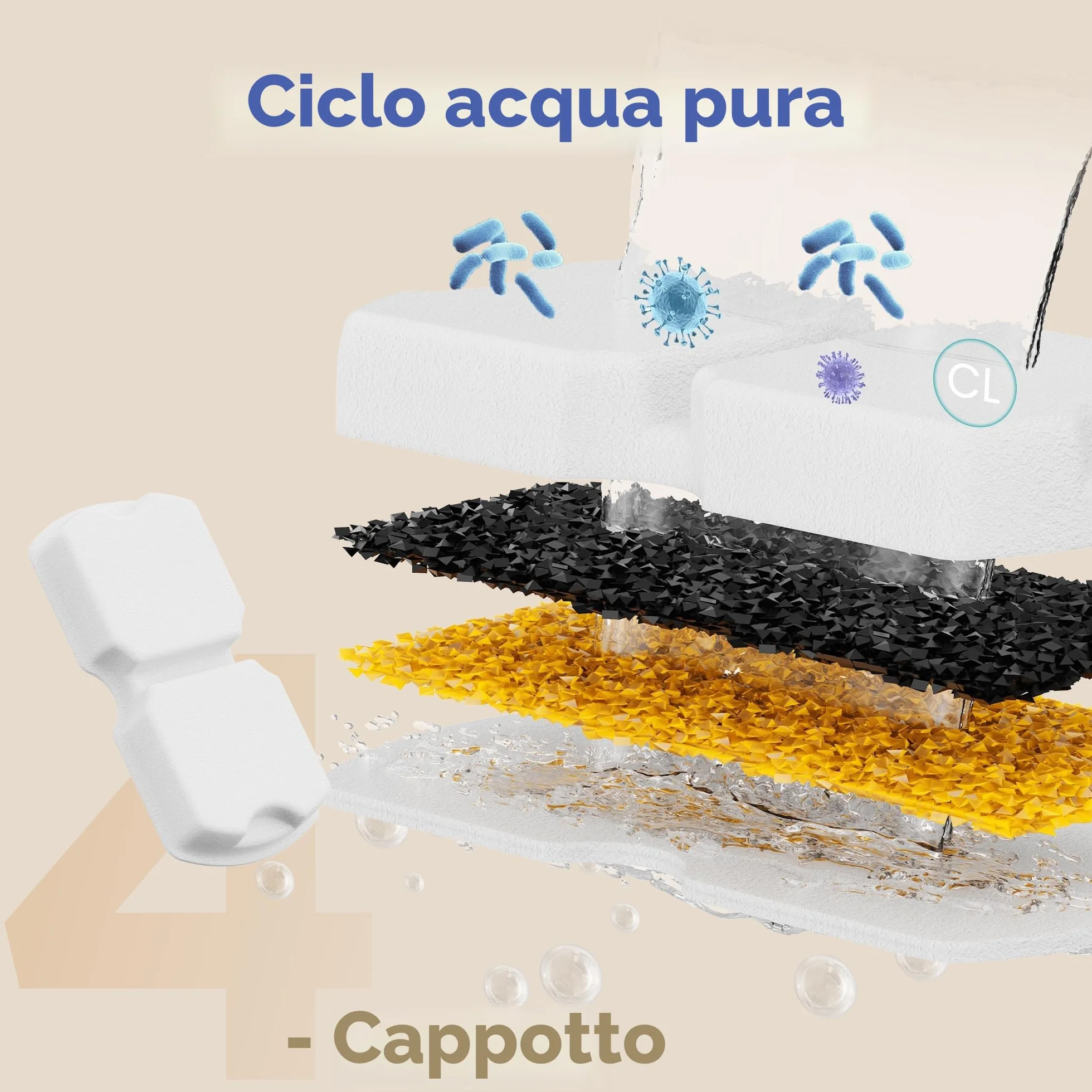 IHOUONE Filtri Fontanella per Gatti: 12 Filtro Fontana Gatto - Distributore Acqua Gatti Filtro - 6 Filtris Fontanella Cani + 6 Spugnas - Aumenti di Materiale - Adatto per Fontana per Cani Acciaio