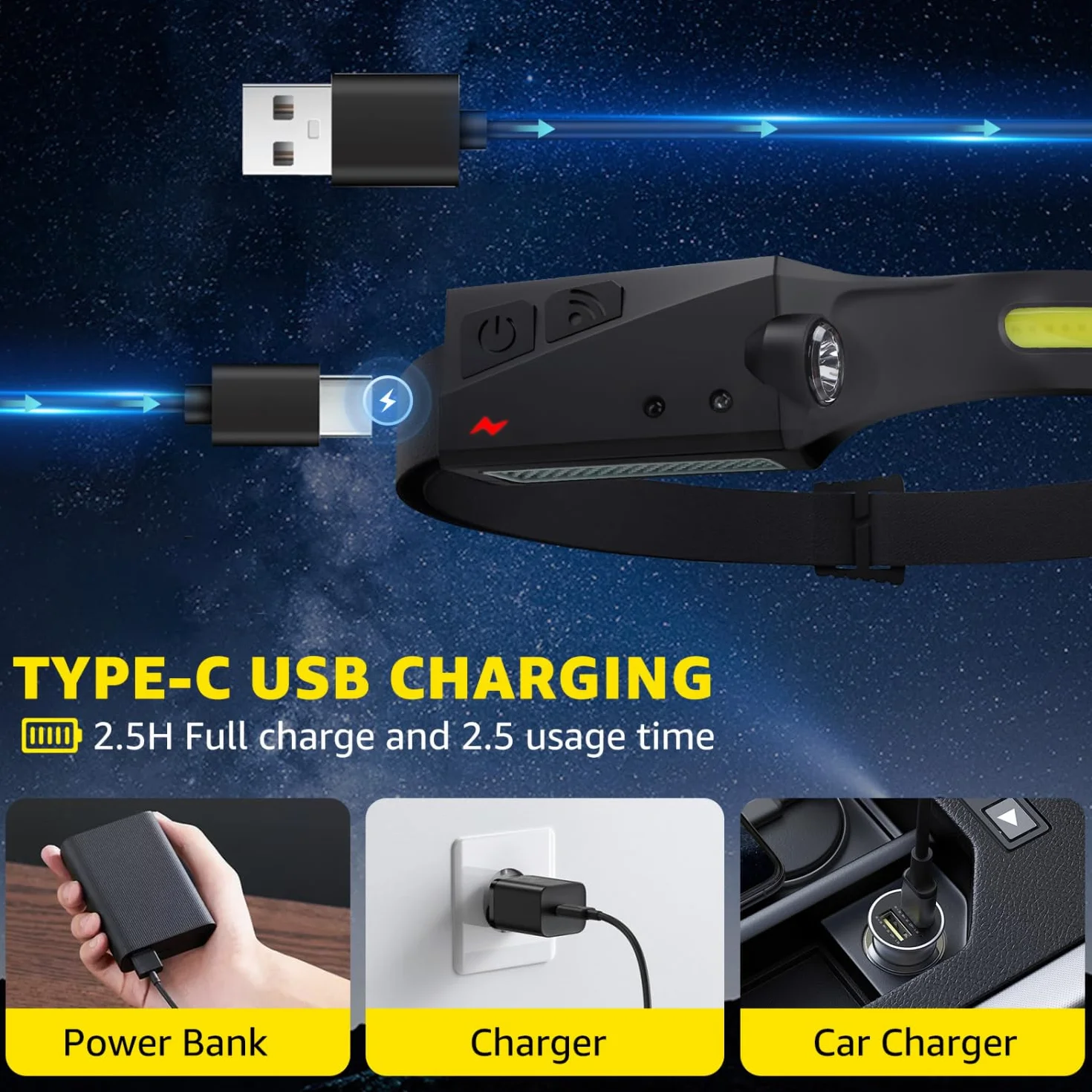 Aigostar Torcia Frontale Led Ricaricabile con Sensore di Movimento 6 Modalità USB-C 230° Angolo Ampio 2 Pezzi