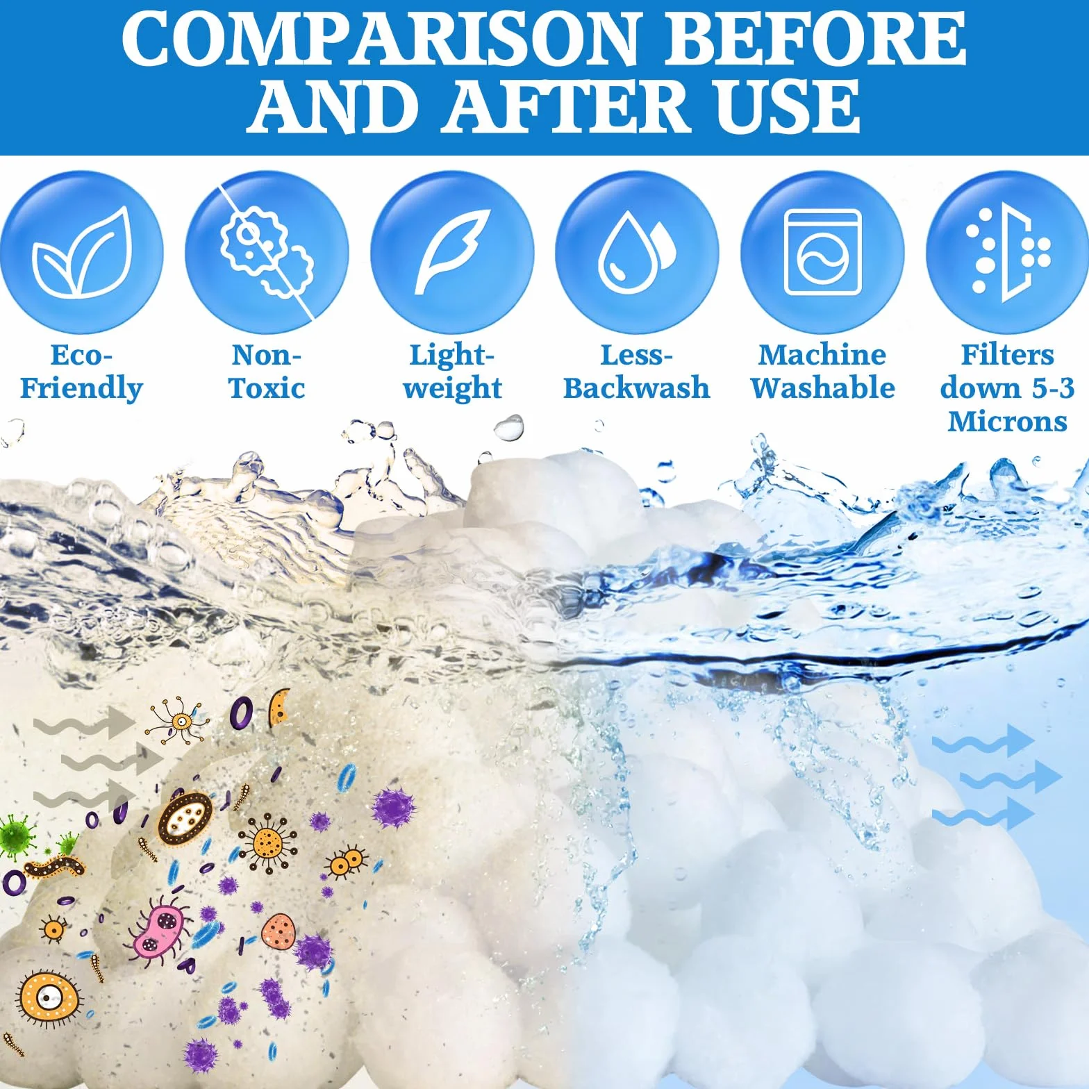 1000g Filtro Balls,Palline Filtranti per Piscina,Sfera Filtrante per Piscina,Filtro a Sfere di filtrazione,Essere riutilizzato,per Filtro Piscina,Adatto a Vari Filtro a Sabbia,Pompe Filtranti