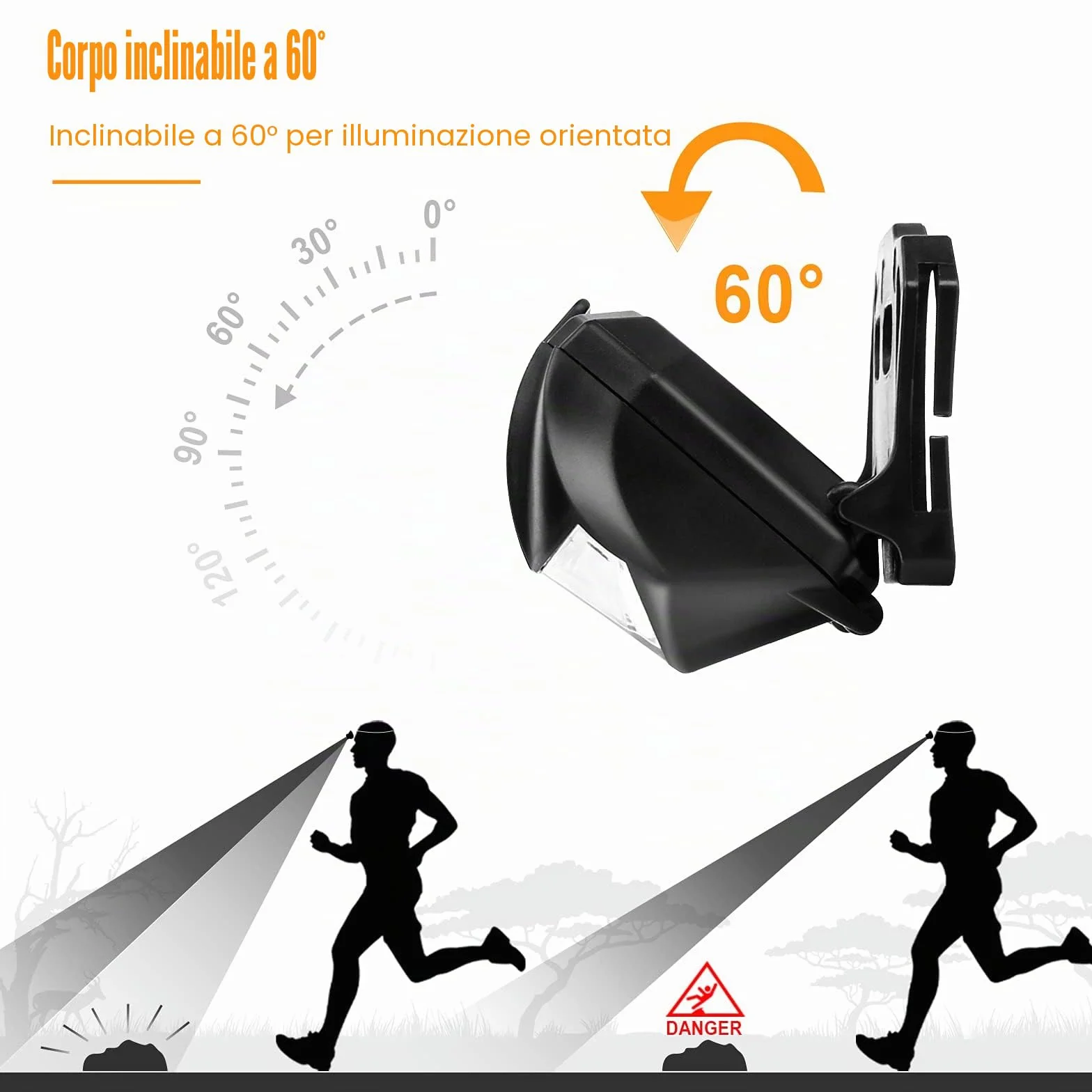 Suright Torcia Frontale LED 2 Pezzi Super Luminosa 3 Modalità COB Risparmio Energetico con Batterie
