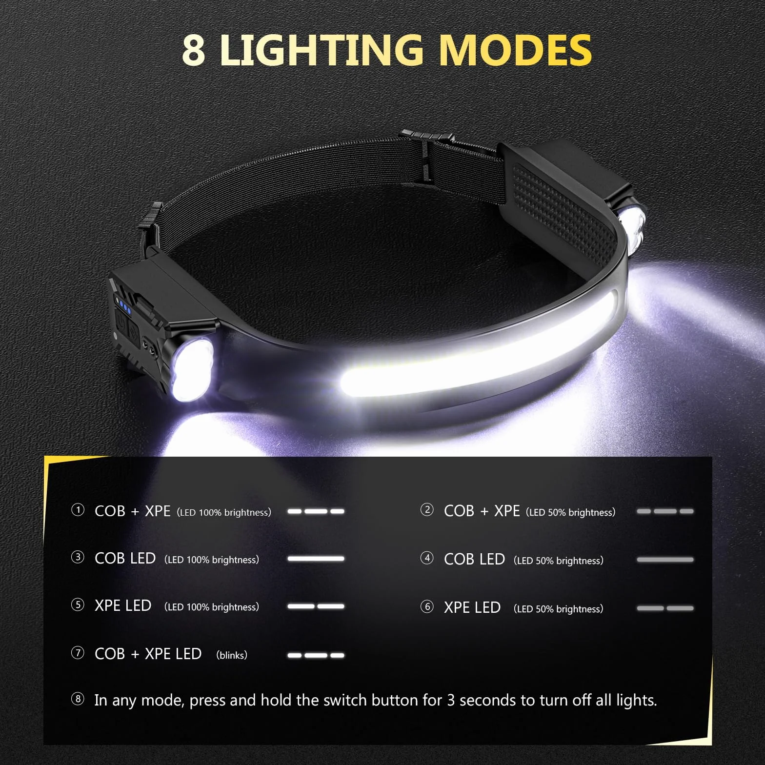 Diboniur Torcia Frontale LED Ricaricabile con Sensore Movimento 8 Modalità IPX4 340° Angolo Ampio per Campeggio Corsa