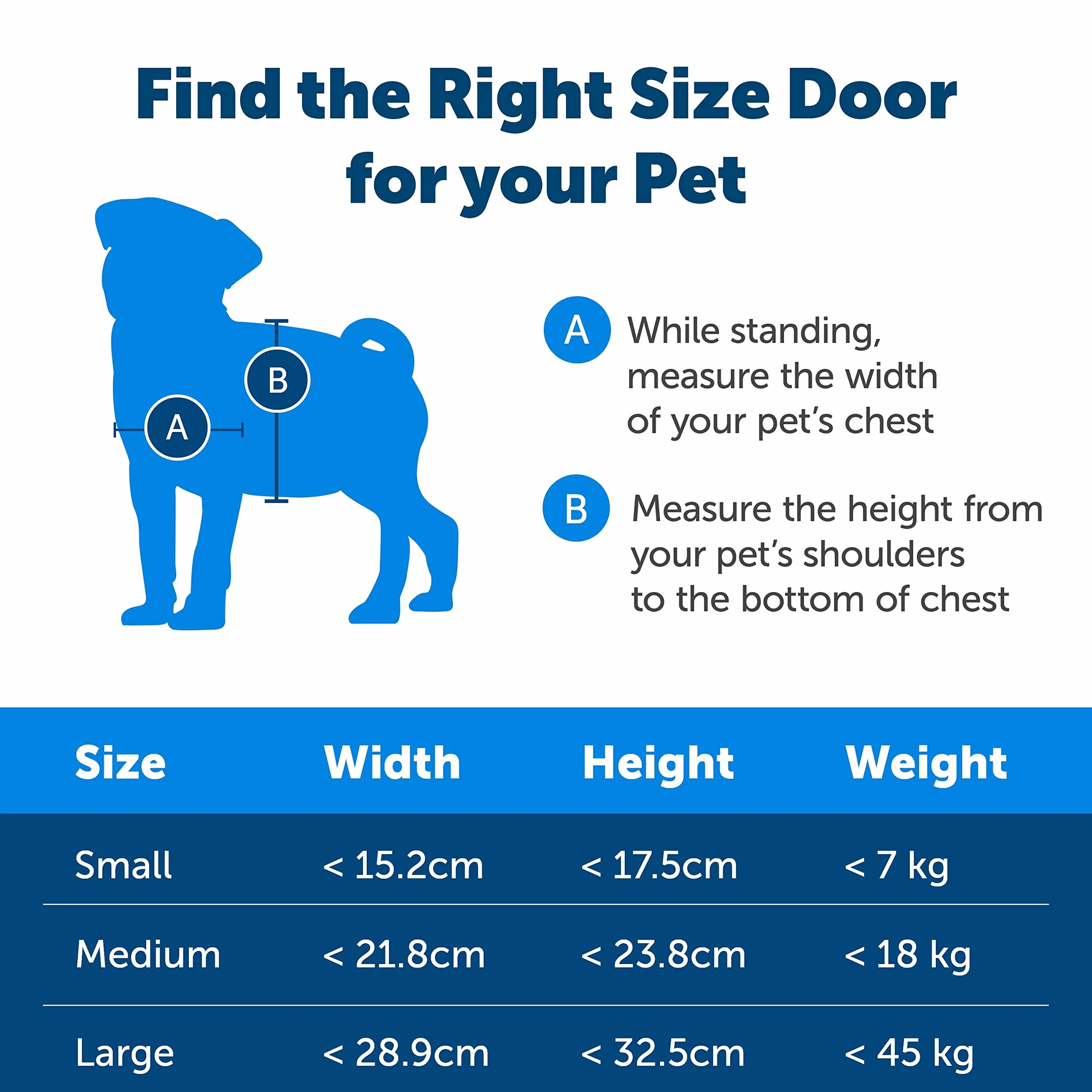 PetSafe Staywell Porta per Animali Domestici a 2 Vie, Installazione Rapida, Piccola Bianca