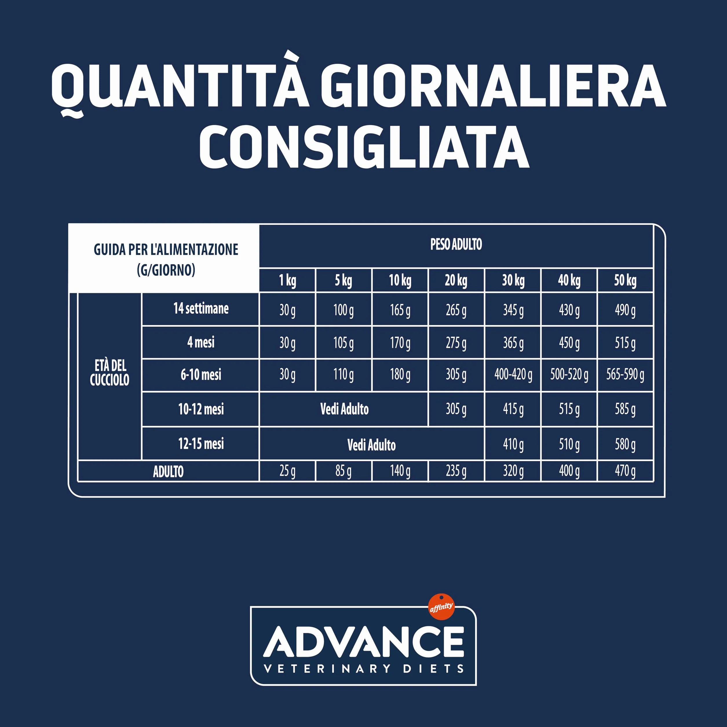 Advance Diete veterinarie gastroenteriche Cibo secco per cani 3 kg
