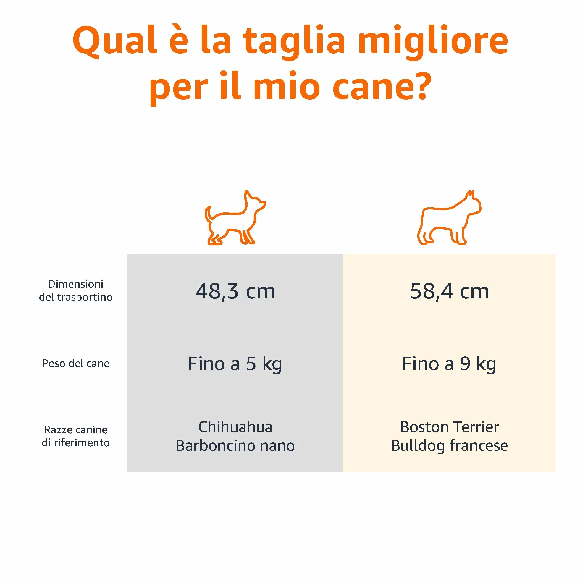 Amazon Basics Cuccia per Animali Domestici a Due Porte con Caricamento dall'alto da 23 Pollici L 58 x P 38 x H 33 cm, Cane Gatto, Blu