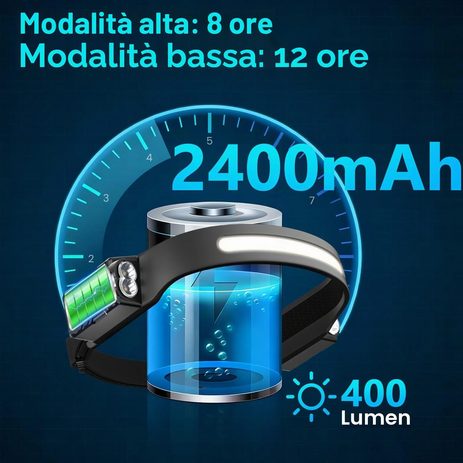 Oderra Torcia Frontale LED Ricaricabile Impermeabile IPX4 8 Modalità Illuminazione