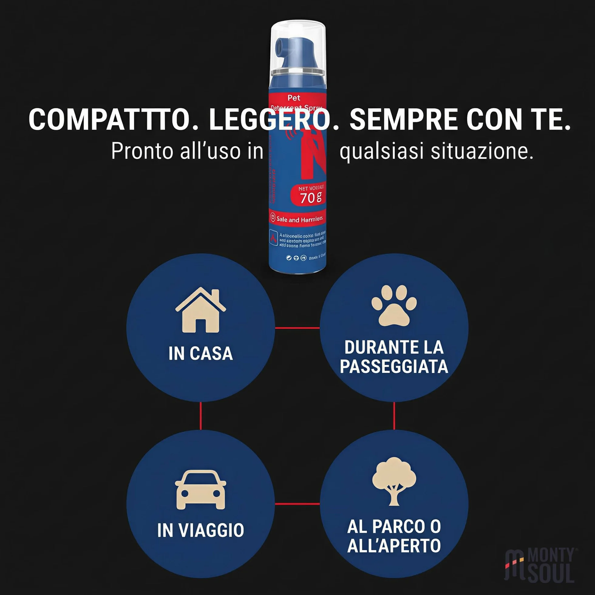 Spray Correttivo per Cani ad Aria Compressa con Citronella - Deterrente Sonoro Sicuro e Umano per Addestramento - Aiuta a Ridurre Abbaio, Salti e Comportamenti Indesiderati - Fino a 70 Spruzzi (70 g)