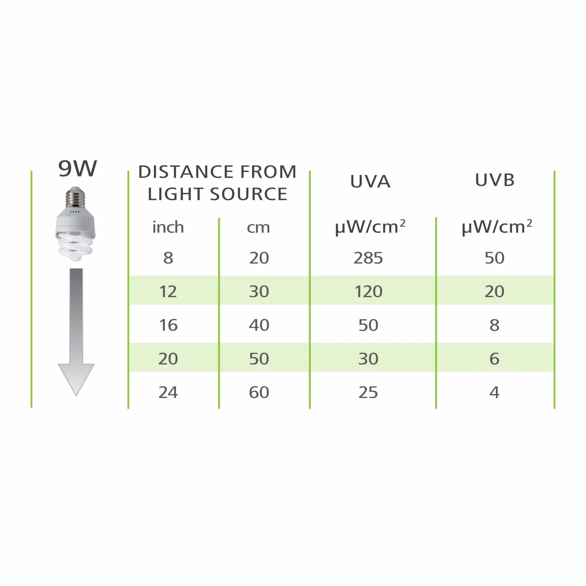 Lampade compatte Fluorescente UVA/UVB Mini Hari Vision 9 W