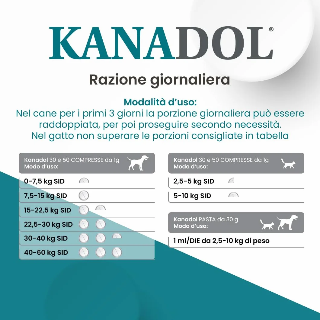 Aurora Biofarma Kanadol 50 Compresse - Mangime complementare per sistema nocicettivo ed endocannabinoide per Cani e Gatti