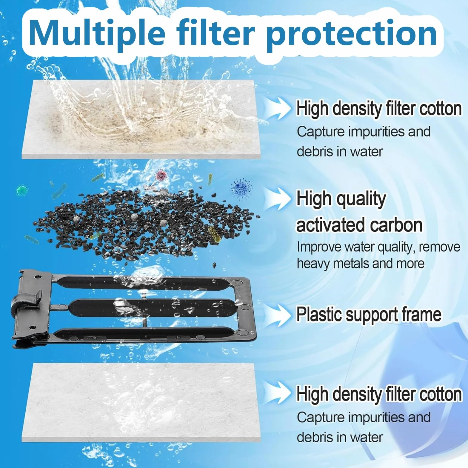 10 Pezzi Adatti per Filtri Tetra Easycrystal 250 & Filterbox 300, Filtri di Ricambio per Reptofilter, Tetra Easycrystal Accessorio per Acquari Dotato di Carbone Attivo e Zeolite
