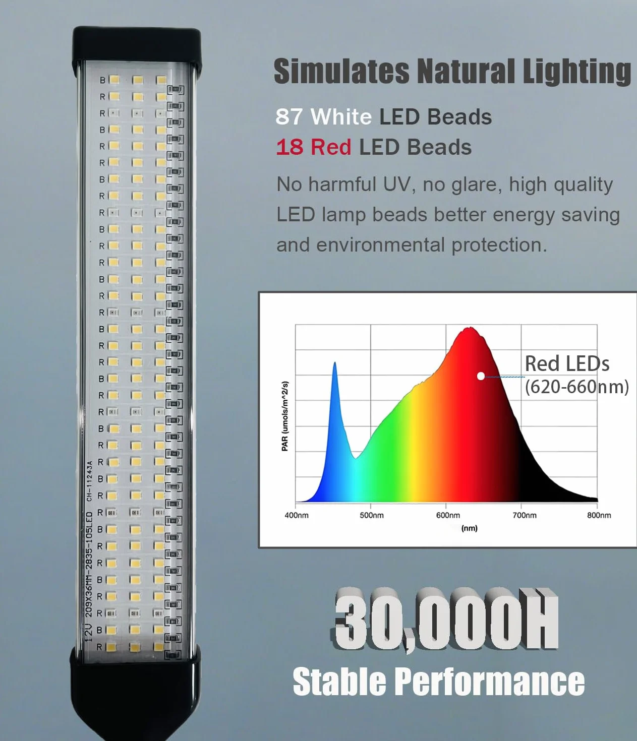 KINGYEENUO Luce a LED a spettro completo, dimmerabile, timer 3/9/12H, 105 perline LED, kit illuminazione per uccelli