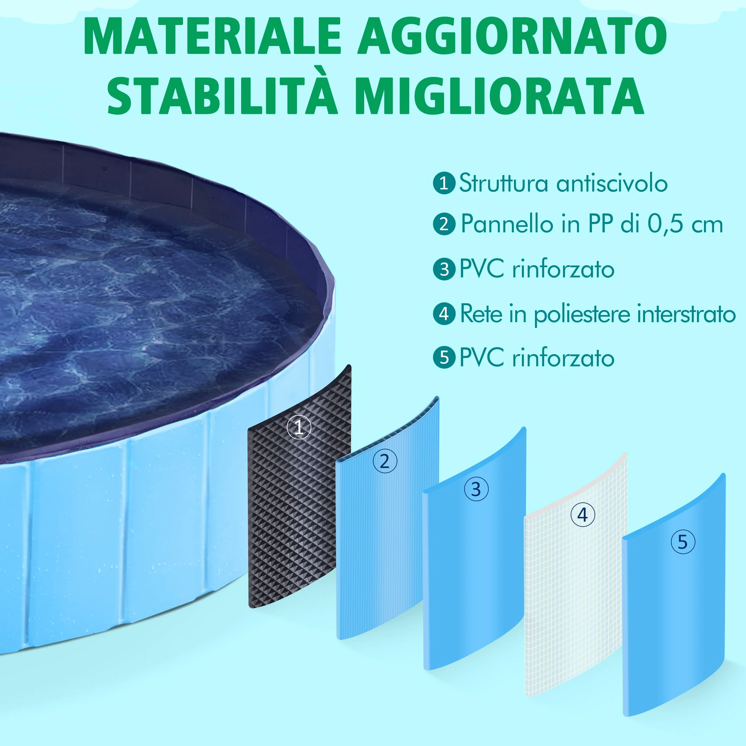 Yaheetech Piscina per Cani Gatti Pieghevole, Vasca da Bagno in PVC, Piscinetta per Animali Domestici, Rigida Portatile Antiscivolo all'Aperto Interno Giardino XXL 160 x 30 cm Blu