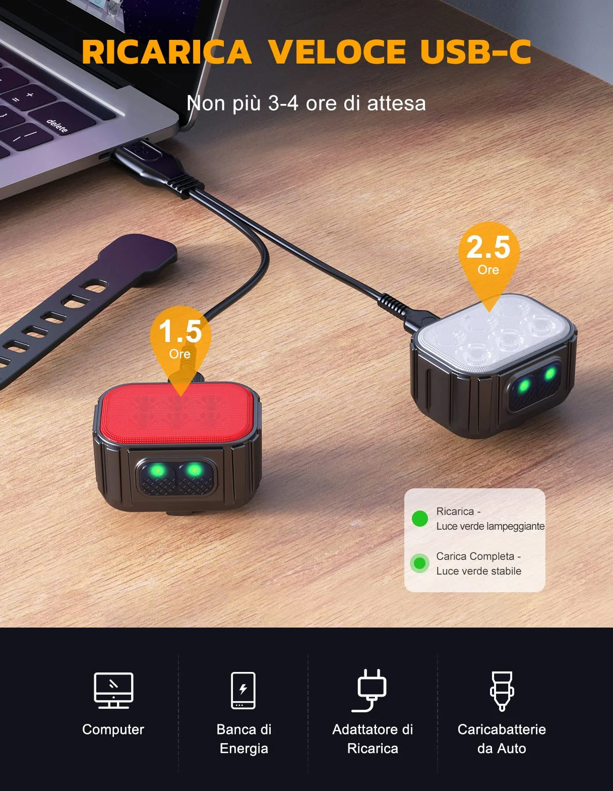 CIRYCASE Luci Bici Kit, Ricaricabile USB & Impermeabili IP65 Luci Bicicletta LED con Fascio Luminoso Spot & Flood, 8+12 modalità Ultra Luminose Luce Bici Anteriori e Posteriori