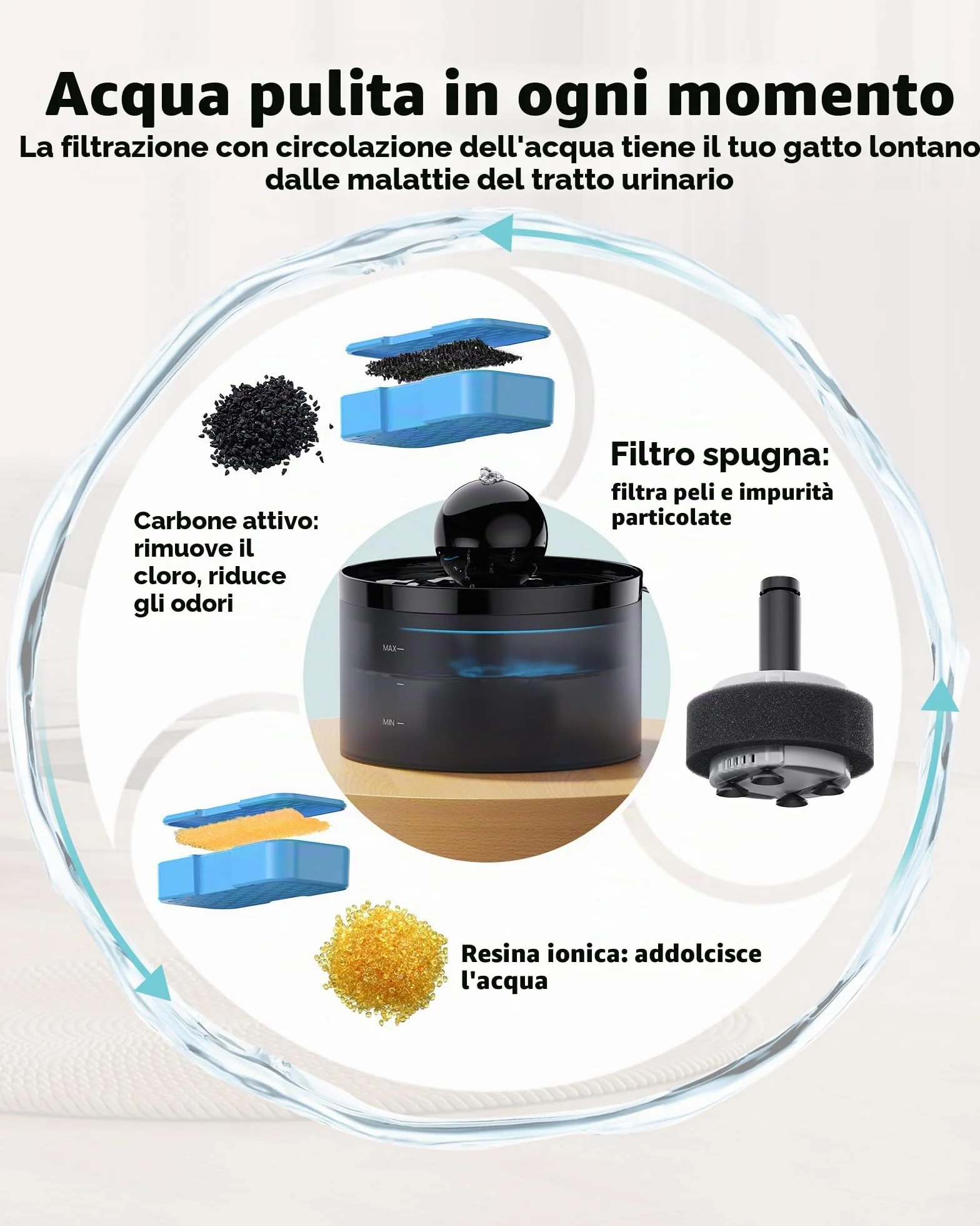 Filtro Fontanella per Gatti, 6 Filtri a Carbone + 6 Filtri a Spugna, Triplo Filtraggio, Mantiene l'acqua Fresca e Pulita, per Fontana per Gatti (B0CGDWYJN7 B0C6XPFT7Q)