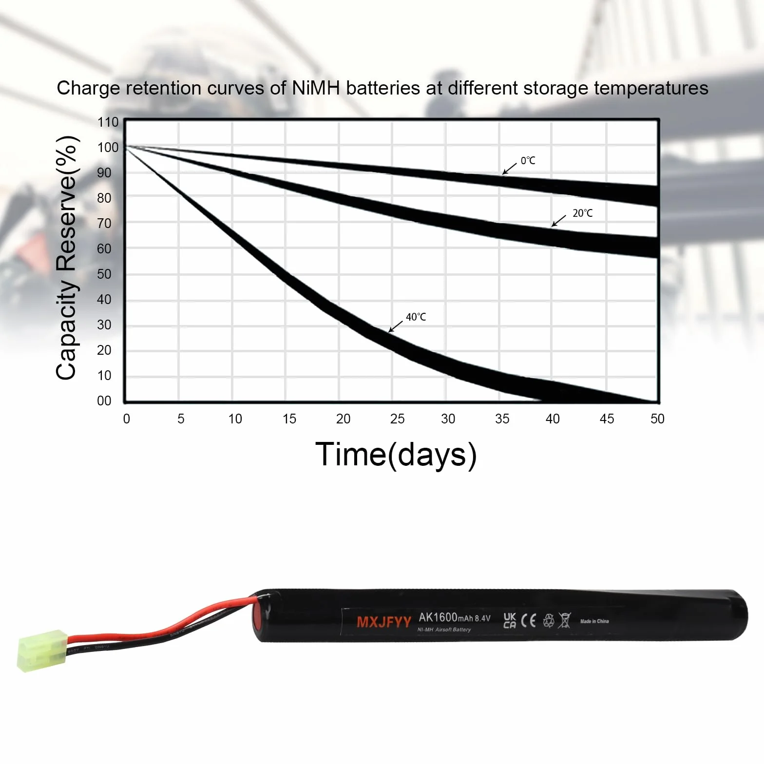 Batteria ricaricabile Airsoft NiMH 2/3 A 8,4 V 1600 mAh per pistole RPK PKM G36C AK47 MP5K