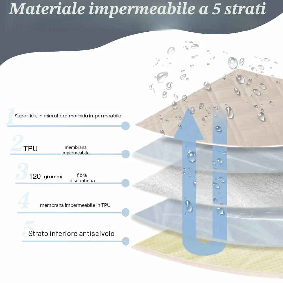 Copridivano Impermeabile per Cani Antiscivolo 3 Posti 132 x 208 cm Crema