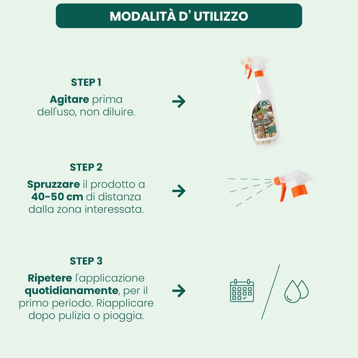 Il Paese Verde - Spray Disabituante Cani & Gatti - Repellente per Gatti - Repellente per Cani - A Base di Oli Essenziali - Innocuo per Animali, Persone e Piante