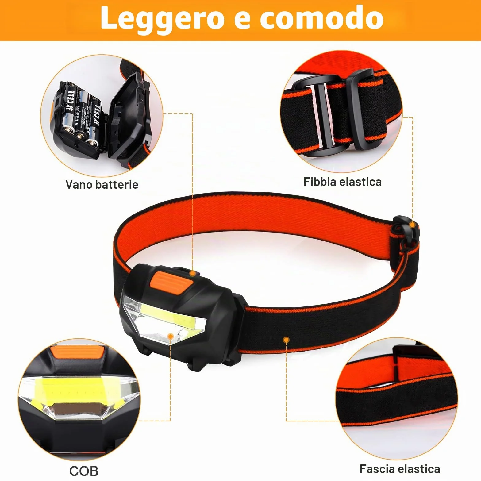 Suright Torcia Frontale LED 2 Pezzi Super Luminosa 3 Modalità COB Risparmio Energetico con Batterie