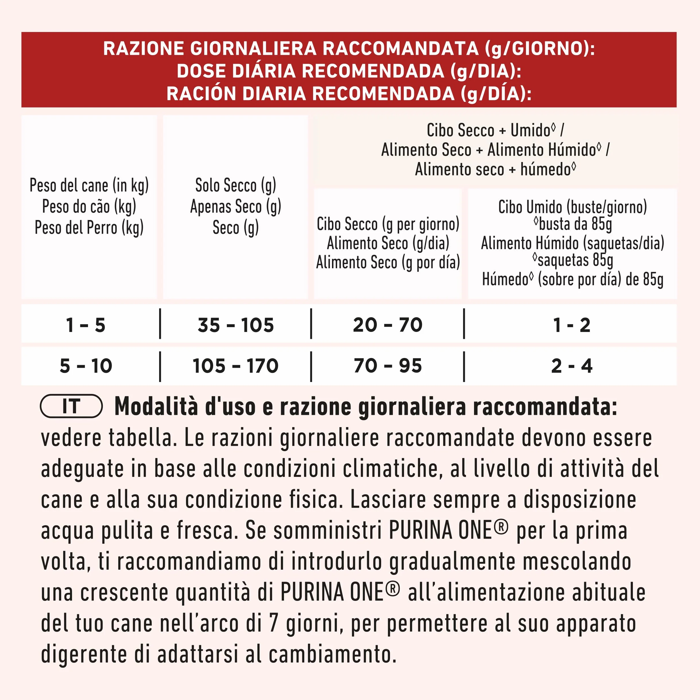 Purina ONE MINI Crocchette Cani Adult con Manzo e Riso, 3 kg