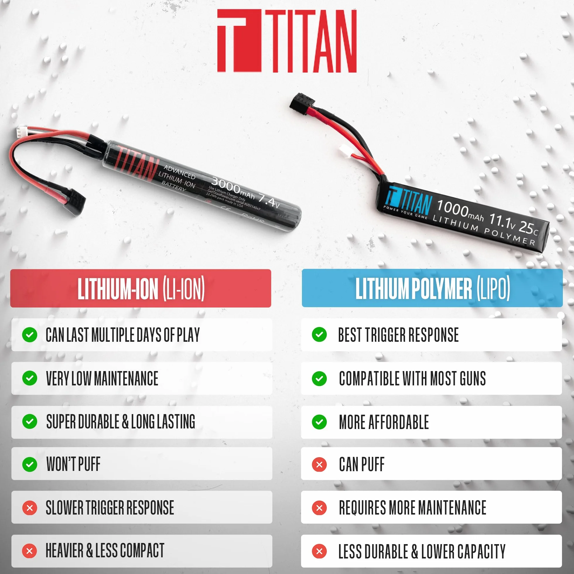 TITAN 3000mAh 11.1v Stick Tamiya Batterie Professionali Softair (3000mAh 11.1v Stick T-Plug (Deans))