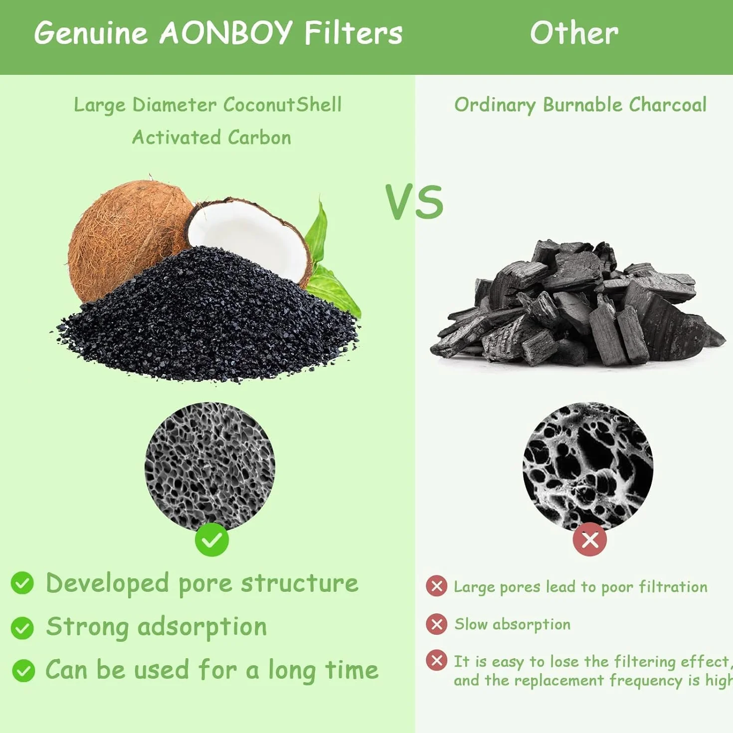 AONBOY Filtri Fontanella per Gatti, 6 Pezzi di Filtro a Carbone + 6 Pezzi di Filtro in Spugna, Filtro Fontana per Gatti in Plastica F2