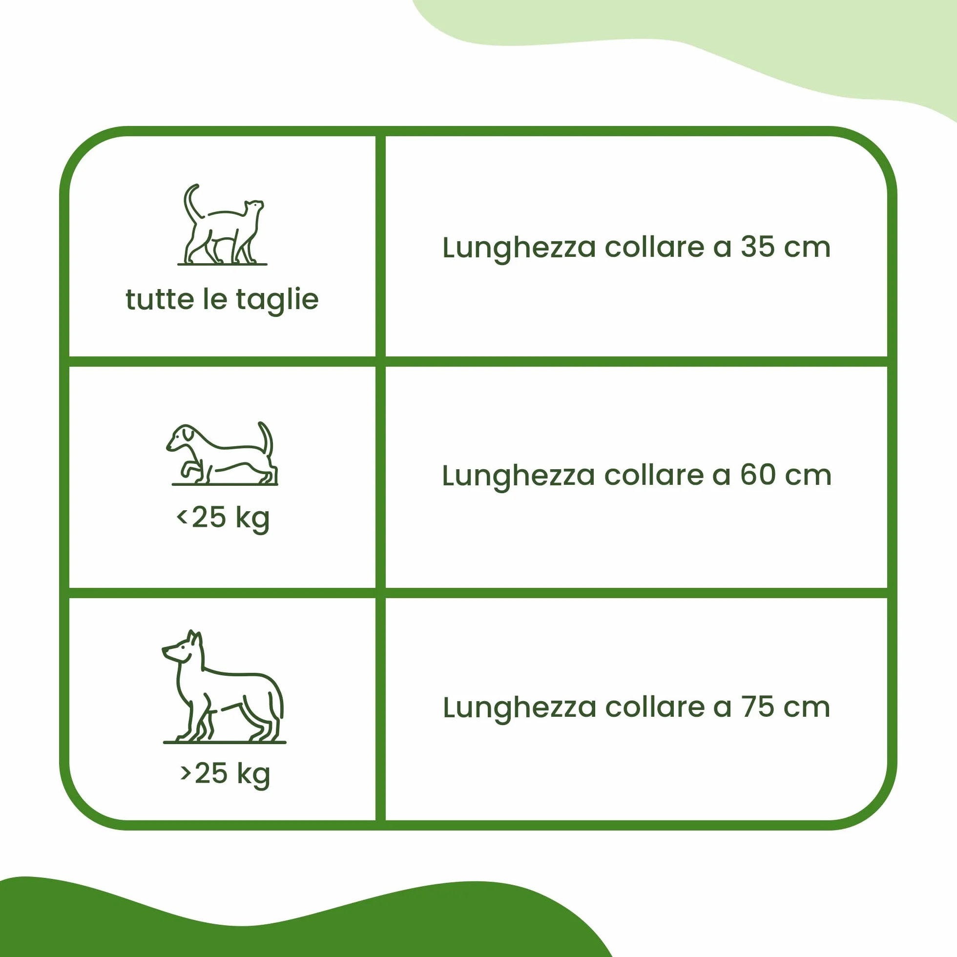 Collare Barriera per Cane Olio di Neem 60cm Resistente all'Acqua Protezione 2 Mesi