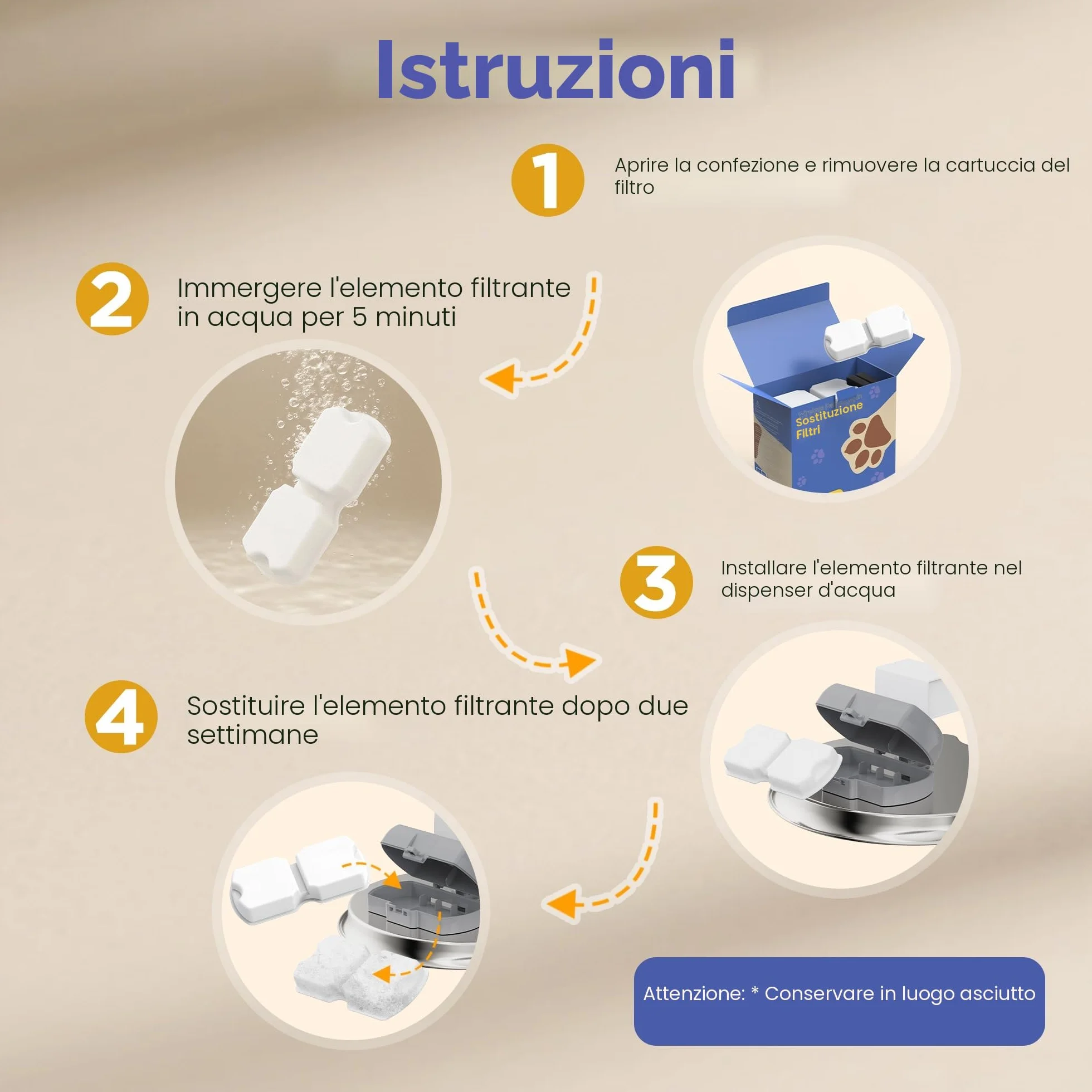 IHOUONE Filtri Fontanella per Gatti: 12 Filtro Fontana Gatto - Distributore Acqua Gatti Filtro - 6 Filtris Fontanella Cani + 6 Spugnas - Aumenti di Materiale - Adatto per Fontana per Cani Acciaio