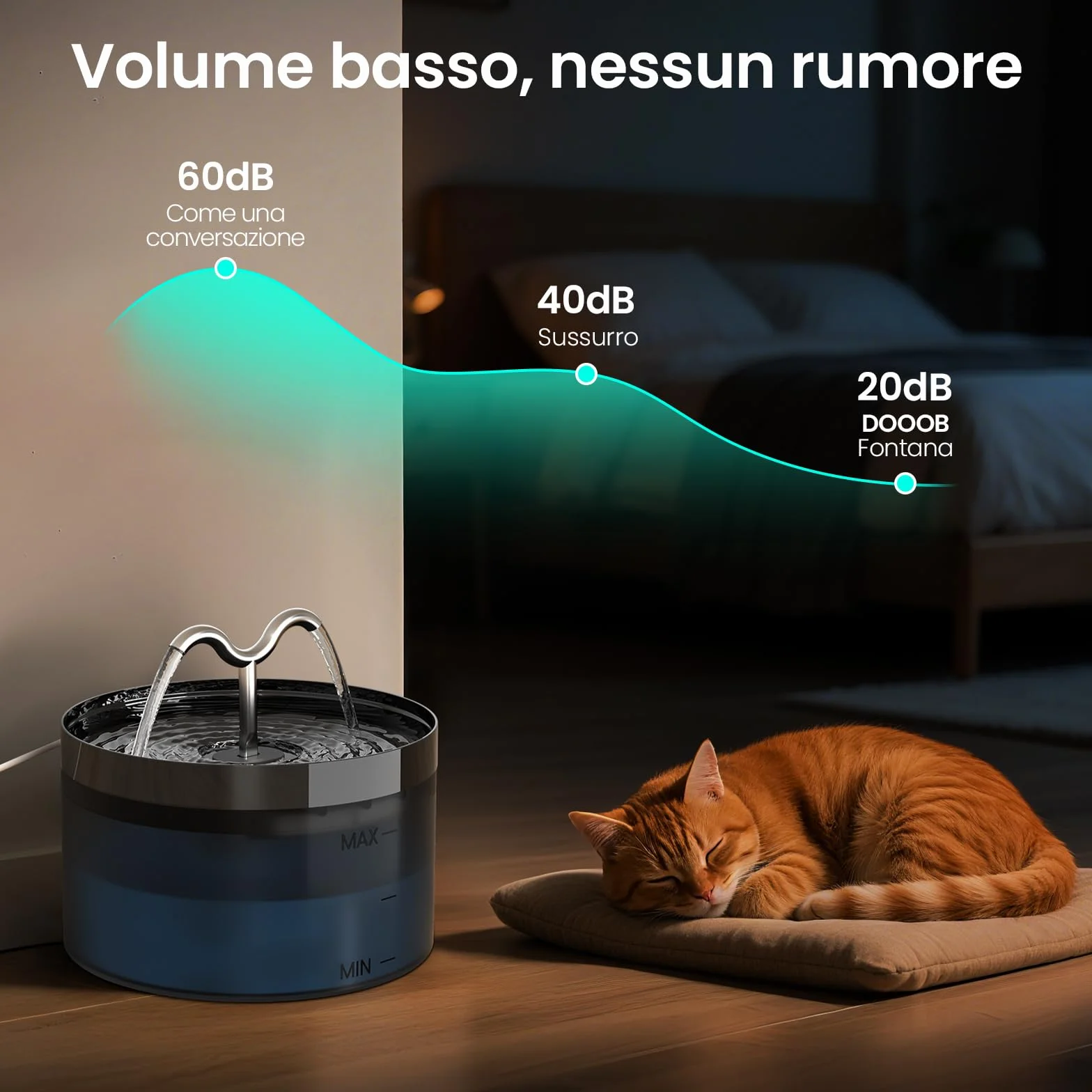 DOOOB Fontanella per Gatti, 2.1L Fontana per Gatti, Automatico Fontanella Gatto con LED e Pompa Ultra Silenziosa, Fontana per Gatto con 3 Filtris e 3 Spugnes