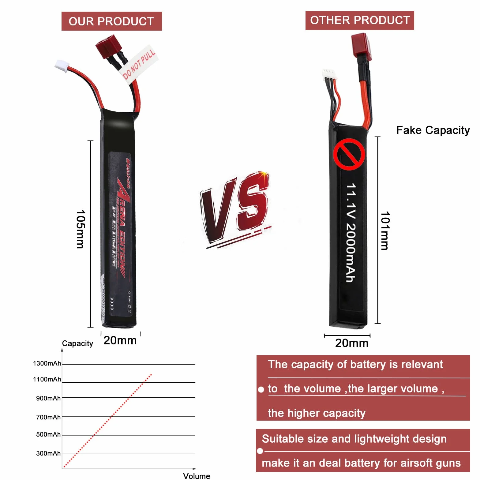 Batteria LiPo 7.4V 2S 25C 1300mAh Airsoft AEG con Connettore T Plug