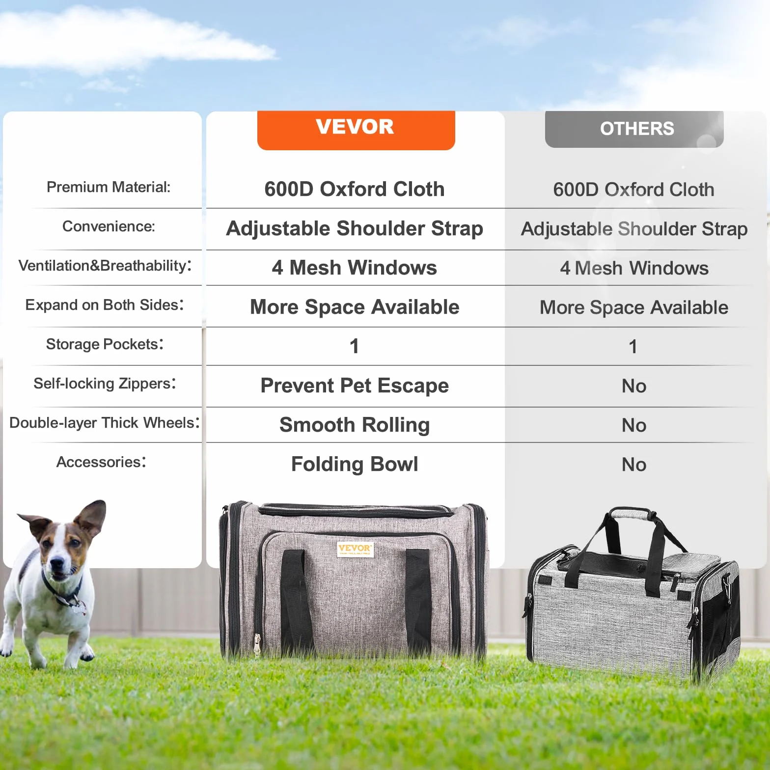 VEVOR Trasportino per Cani e Gatti Approvato dalla Compagnia Aerea, Carico Massimo 11,3 kg Borsa per Animali Domestici con Maniglia Telescopica con Ruote, Tessuto Oxford 600D, Cerniera Autobloccante