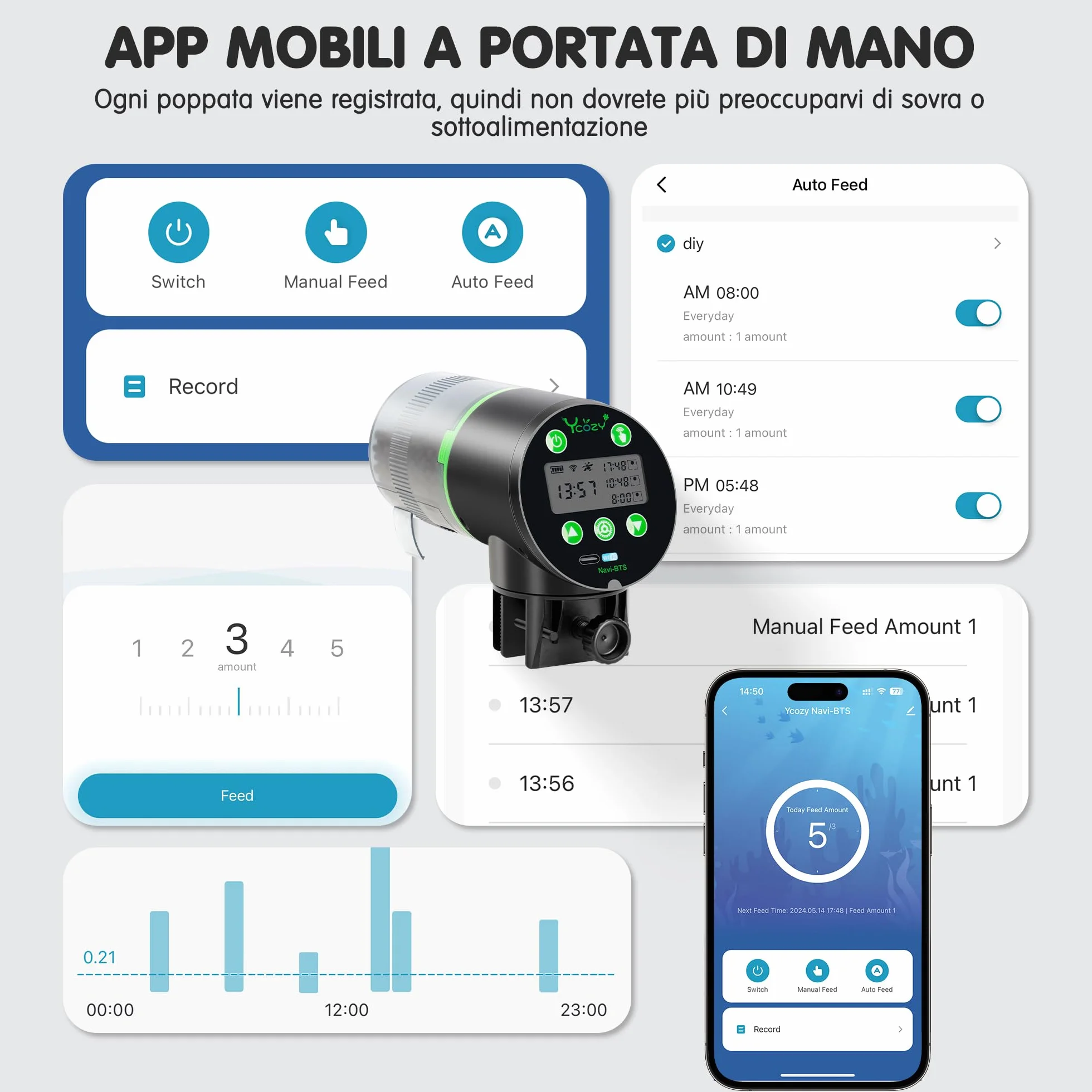 Ycozy WiFi Mangiatoia Automatica Acquario con Telecomando App, Alimentato a Spina Distributore Automatico Cibo Pesci con spina UE e cavo USB-C Distributore Cibo Pesci Display LCD | Navi-BTS