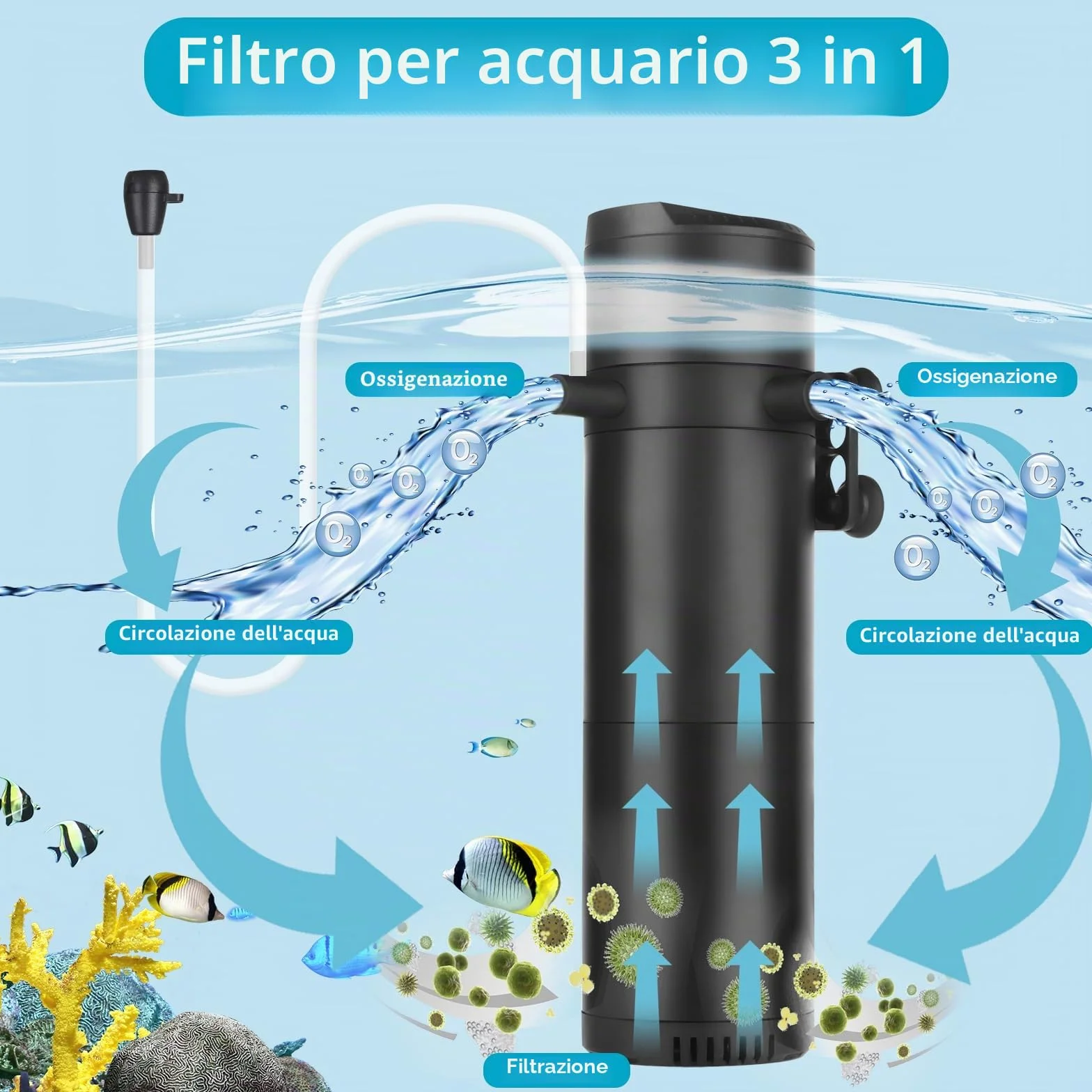 Filtro Interno per acquari da 300-500L, Filtro per acquari Regolabile da 25W 1800L/H con Doppia Uscita dell'Acqua e aerazione
