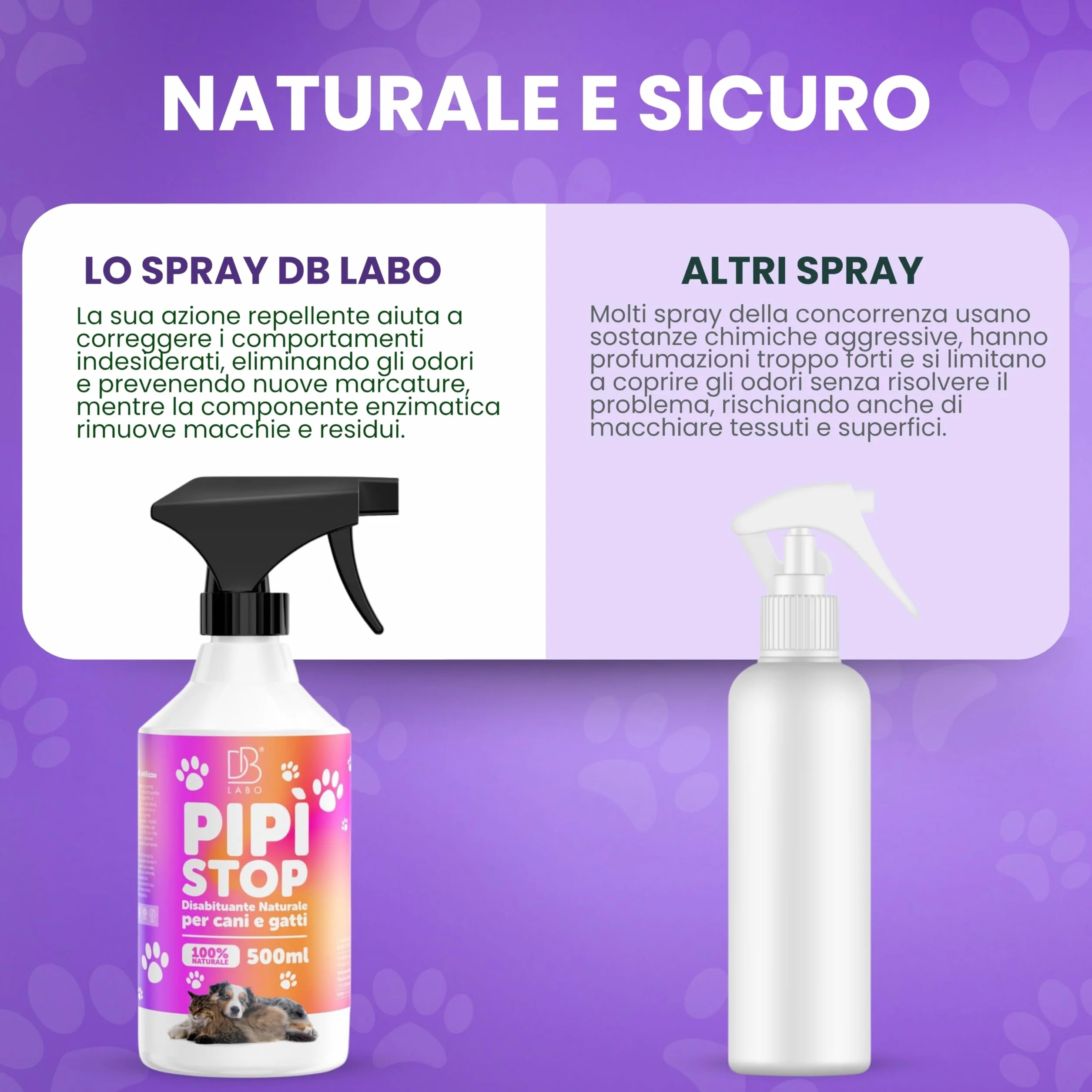 Spray Disabituante per Cani e Gatti 500ml, Repellente per Gatti, Anti Pipi, Dissuasori per Cani, Allontana Animali da Divano, Giardino e Pavimenti, Urine off Gatti, Uso Interno ed Esterno