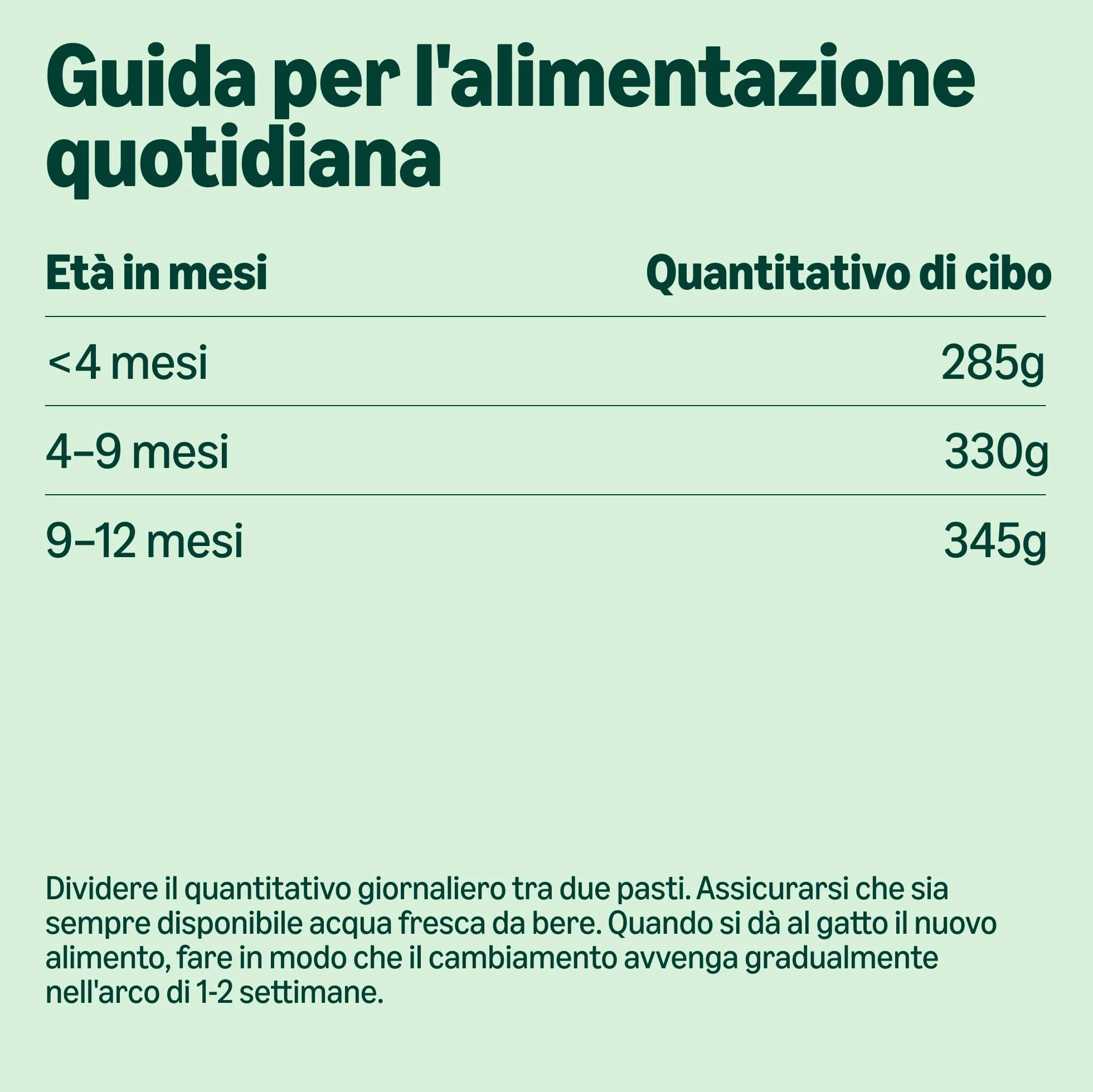 by Amazon Alimento completo per cuccioli di gatto, Selezione mista in gelatina, 1.2kg (12 sacchetti da 100g)