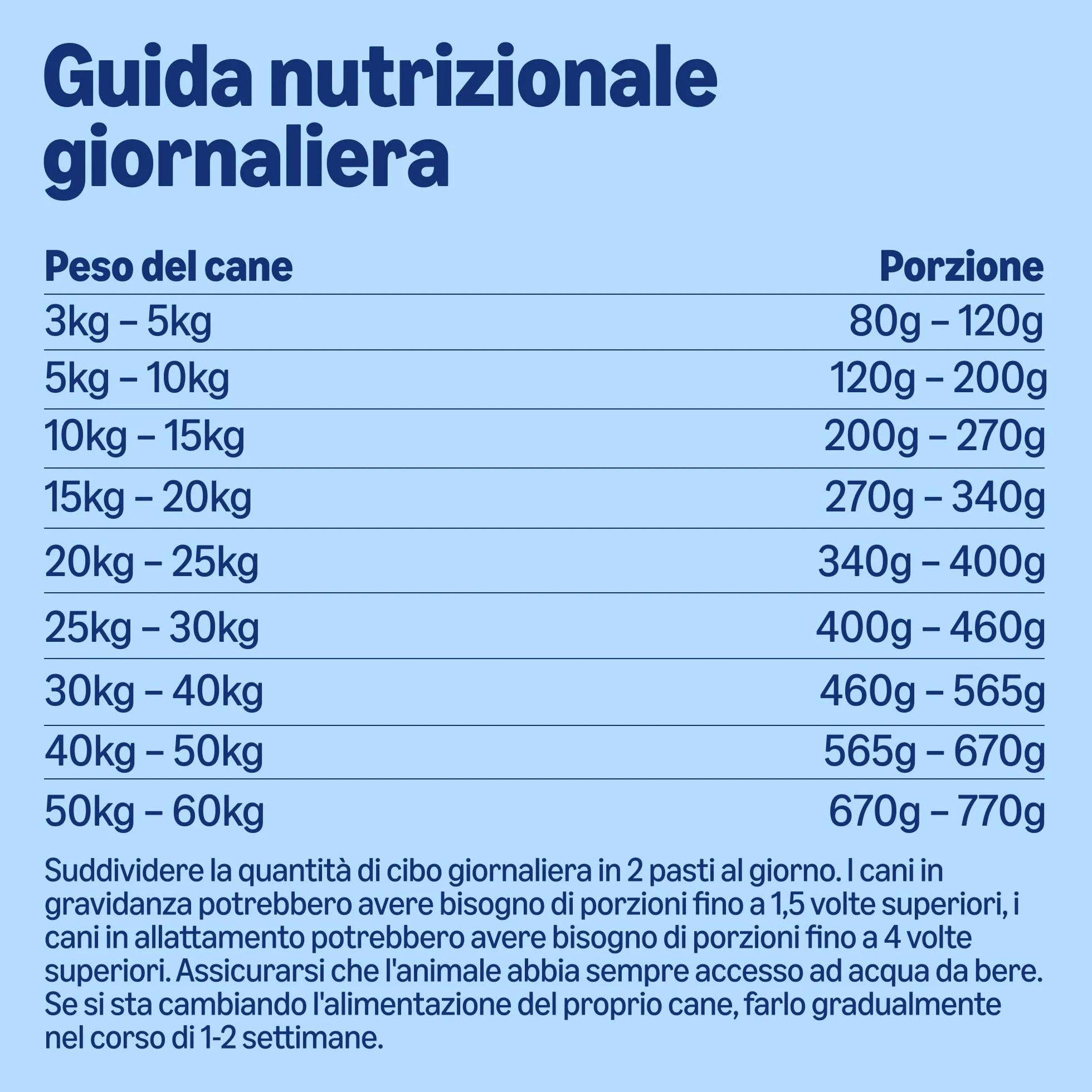 Amazon Alimento secco completo per cani adulti ricco di manzo con piselli 20 kg