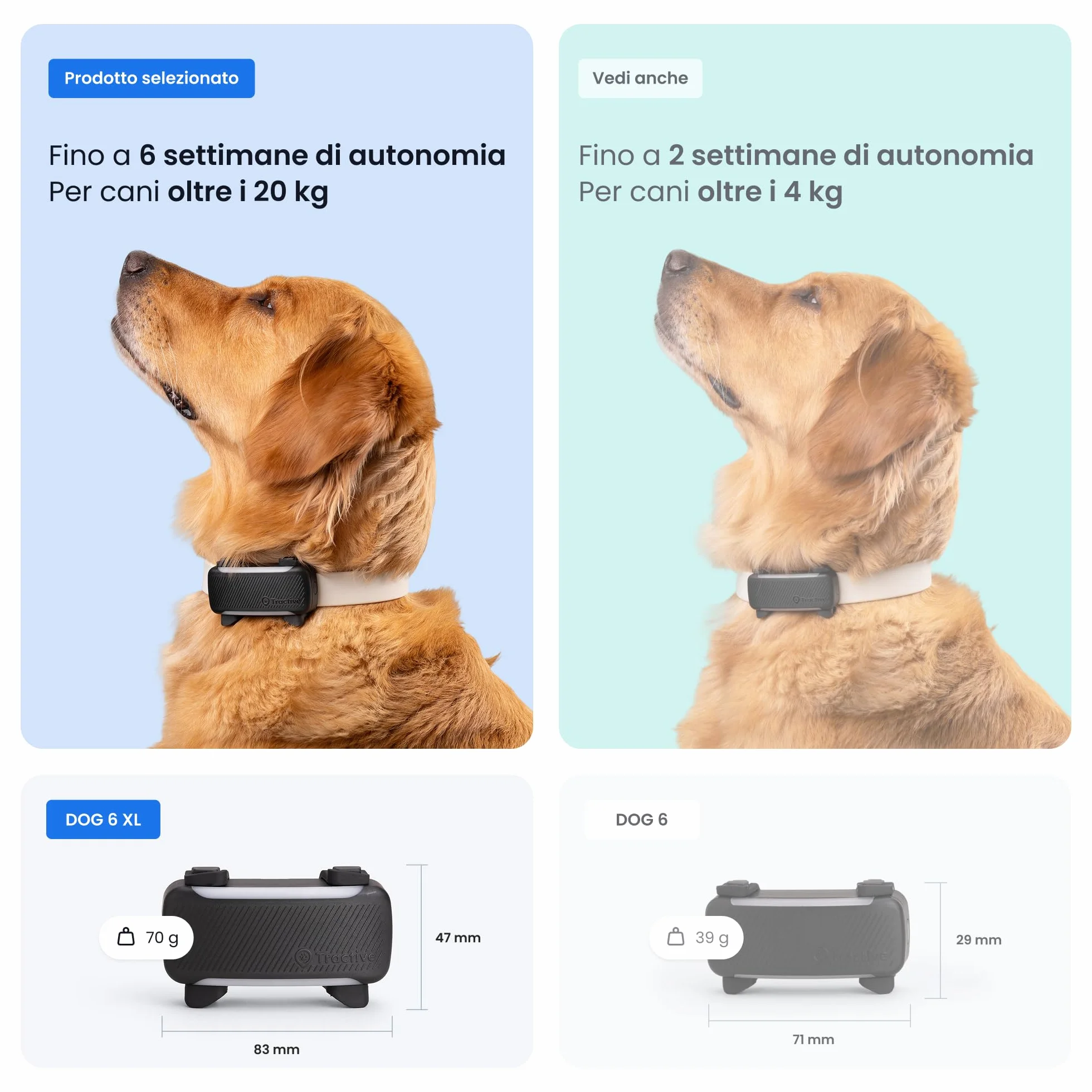 Tractive GPS Cane Intelligente XL (Nero)
