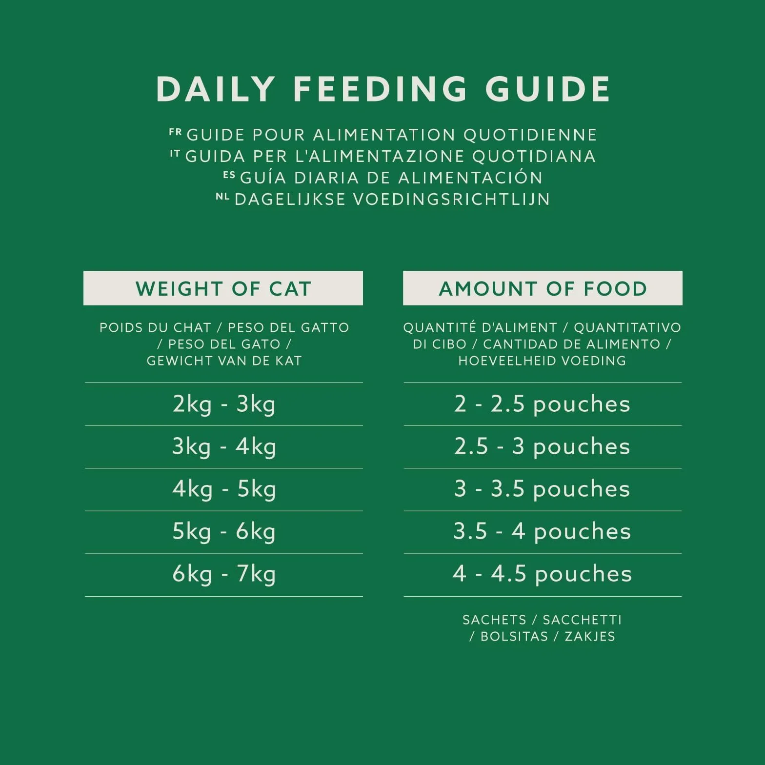 Amazon Alimento completo senza cereali per gatti adulti, selezione mista in gelatina, 4,8 kg (48x100 g)