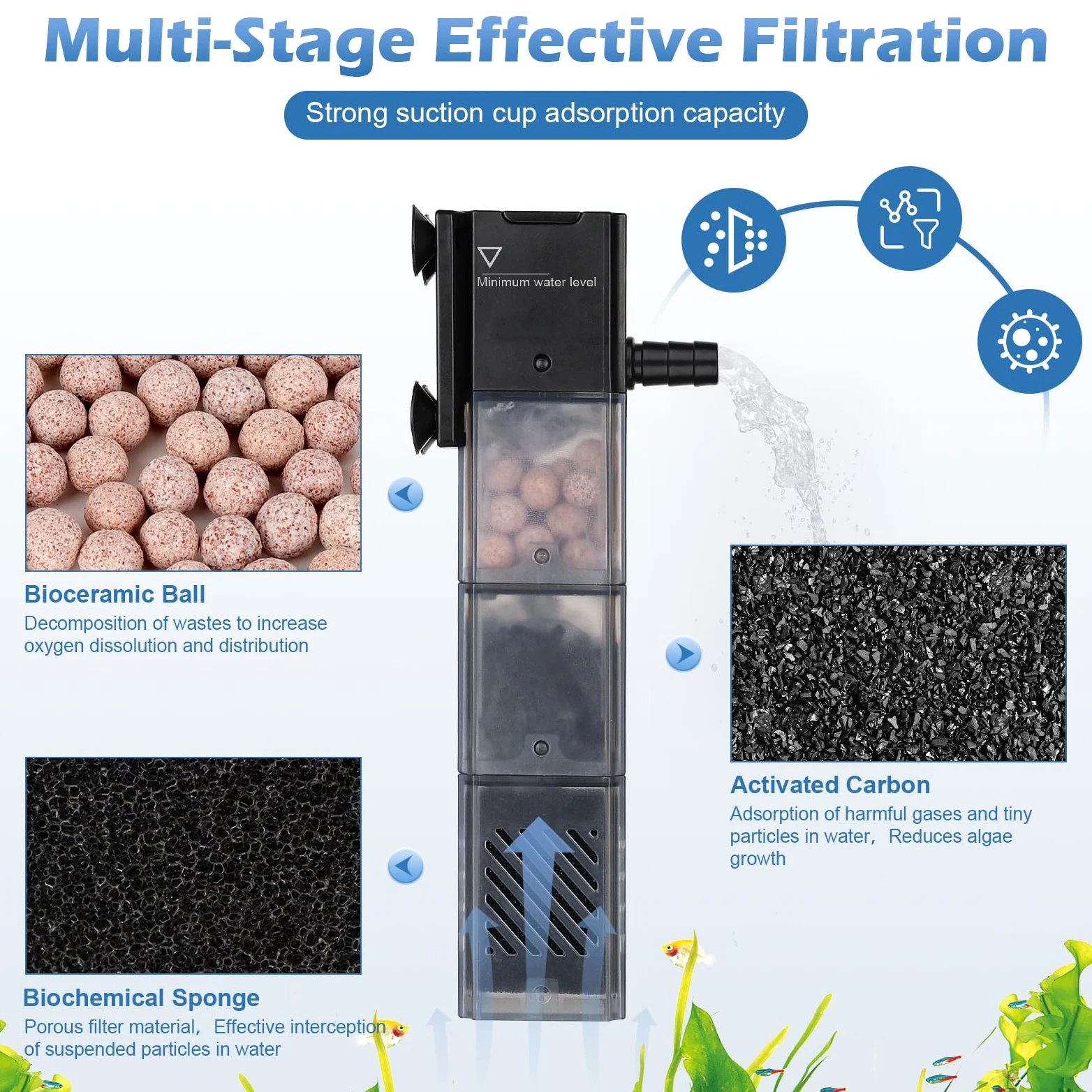 hygger Filtro 5 in 1 per acquario silenzioso, filtro interno per acquario a 3 stadi con aerazione e filtro sommergibile a flusso regolabile Rainfal per serbatoio da 13-35 galloni (9 W)