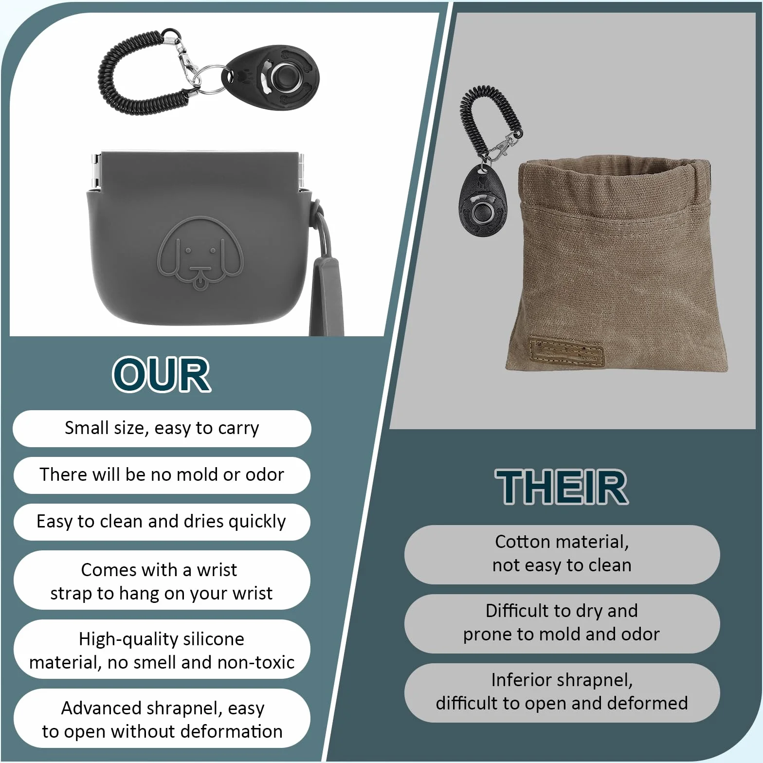 Pochette in Silicone per Dolcetti per Cani, Chiusura Automatica, Con Clicker di Addestramento, Camminata per Gatti, Formato Tascabile, Grigio Scuro
