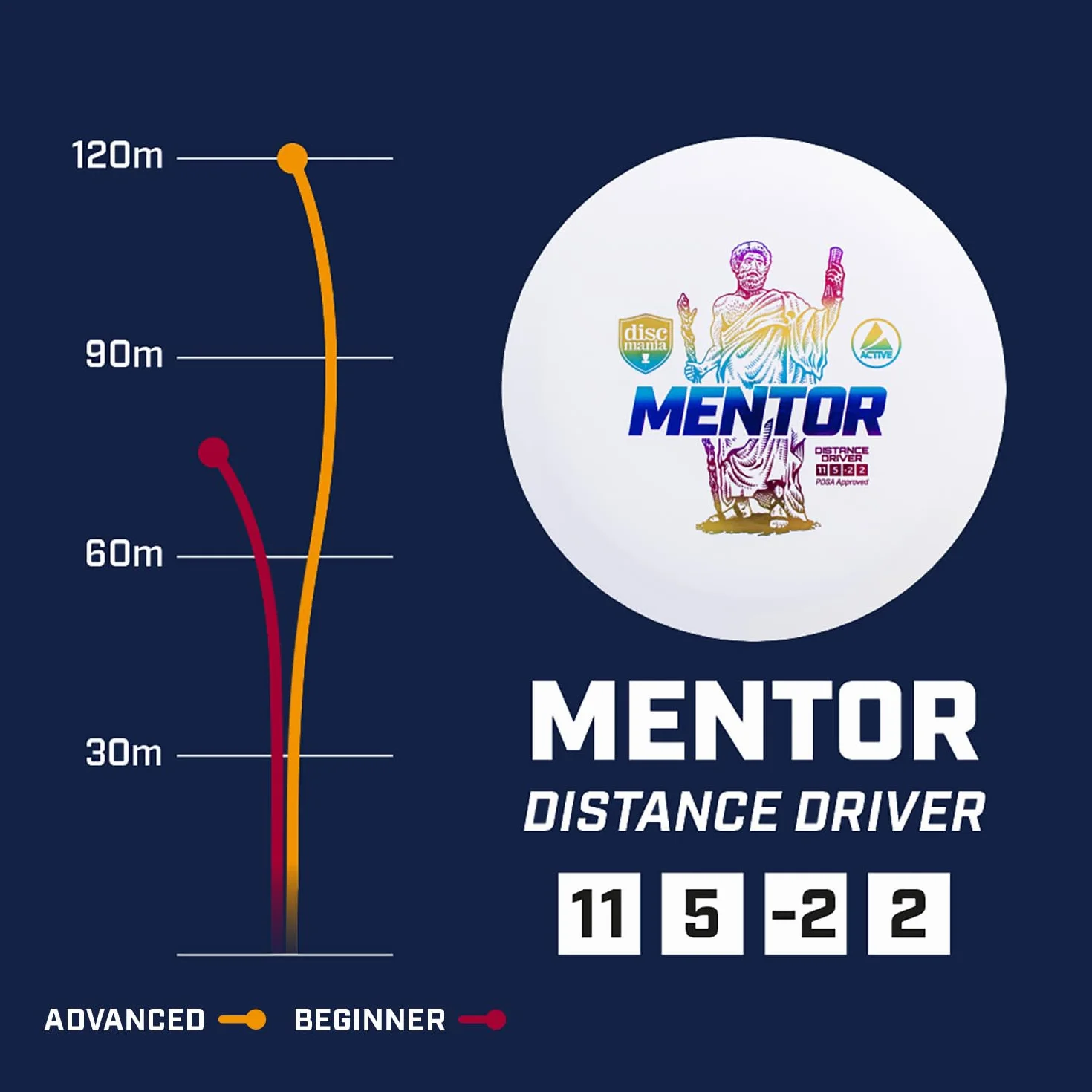 Discmania Active, Disc Golf ATTIVE-Line Mentor Distanza Driver Blanc Unisex Adulto