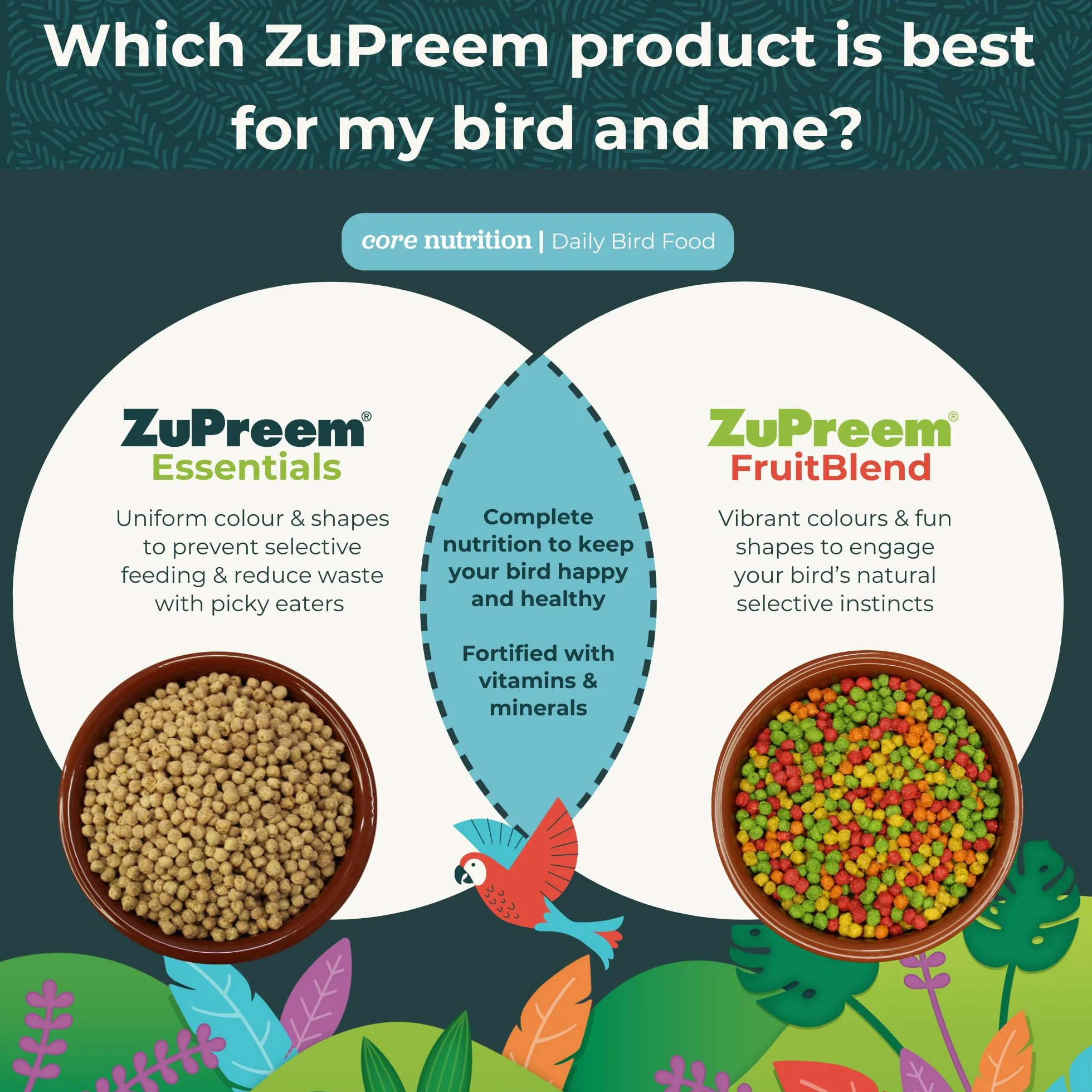 Zupreem Multifrutta Cibo per Uccelli da Azienda - Frutta e Vitamine - Mangime per Uccelli Indicato per Pappagalli, Ara, Cacatua, Caiques e Altri Uccelli Medio-Grandi e Grandi - 1,5 kg