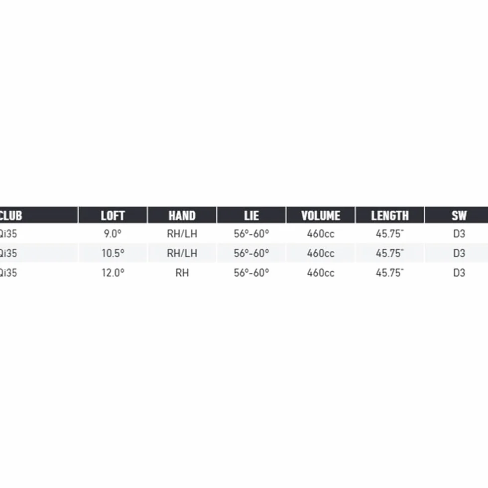 TaylorMade Qi35 Driver Golf Club, ottimizzato per Lancio e Rotazione ideali, distribuzione del Peso Personalizzabile per Distanza e Tolleranza