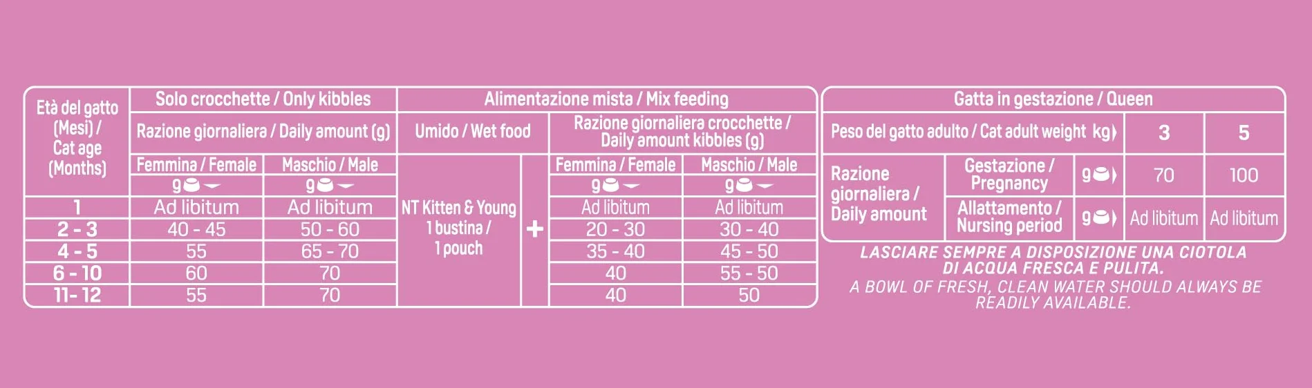 Trainer Kitten Cibo per Gattino, 1 a 12 Mesi, con Salmone, 1.5 kg, packaging may vary