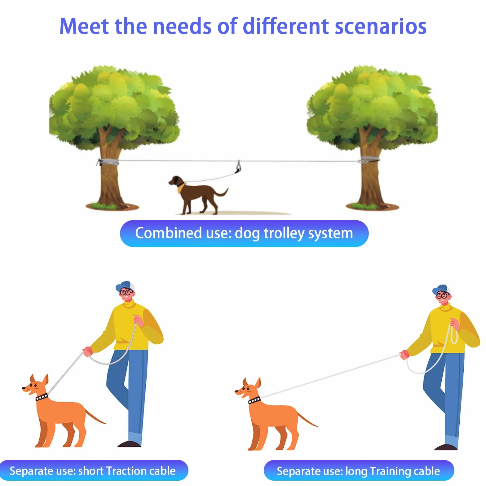 Sistema di Cavi per Cani 3in1, 50/100ft in Metallo Con Gancio Girevole a 360°, Guinzaglio da Corsa per Addestramento in Campeggio 250lbf/15m+3m/Argento