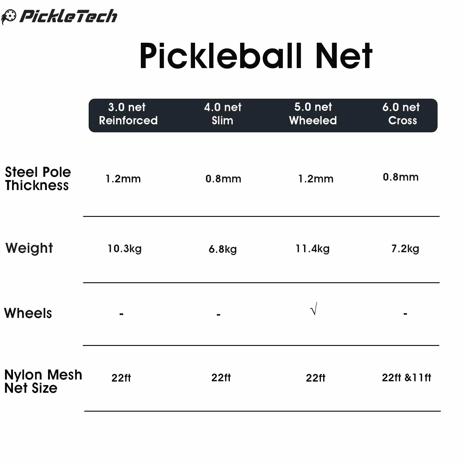 PICKLETECH – Rete da Pickleball portatile Slim 4.0 – 6,7 m – Rete da torneo – Resistente – Con borsa da trasporto – Equipaggiamento professionale – Set da gioco