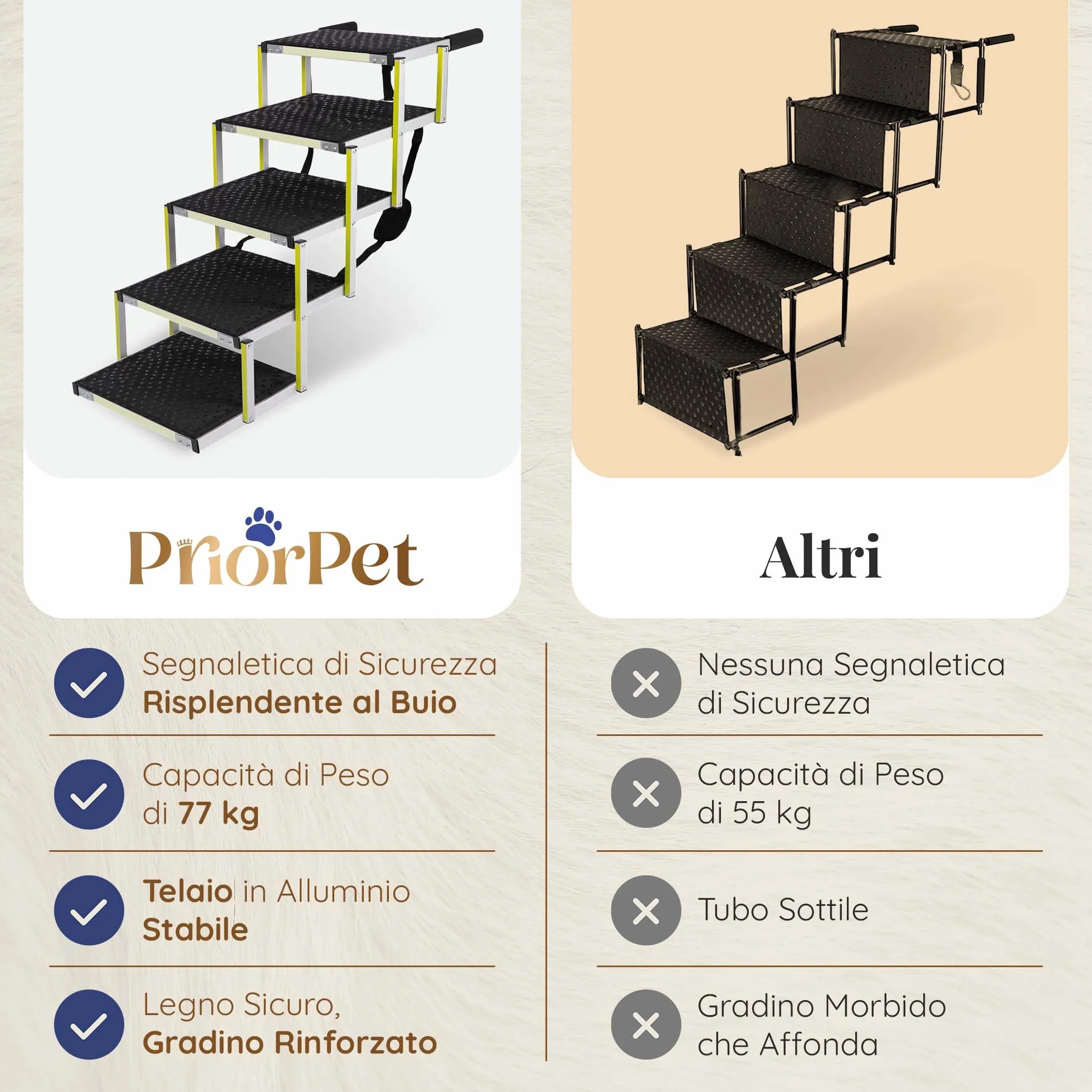 Rampa per Cani PRIORPET Pieghevole Fino a 77 KG Antiscivolo Riflettente 5 Gradini