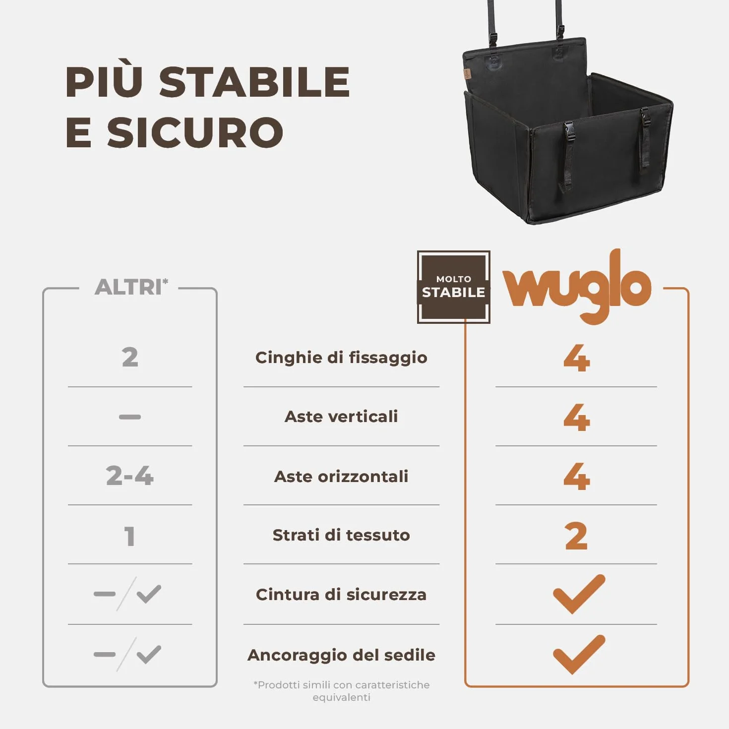 Seggiolino Auto Extra Stabile per Cani Piccoli e Medie - Rinforzato con 4 Cinghie Impermeabile per Sedile Posteriore