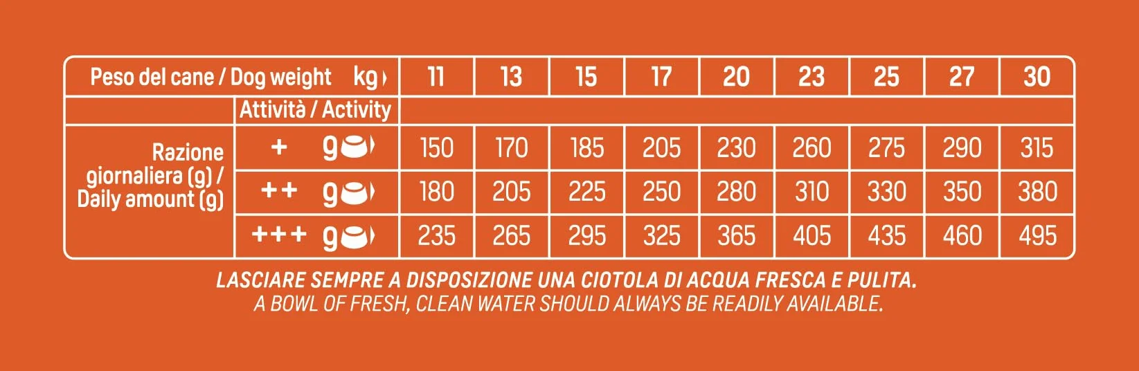 Cibo per Cani Medium Adult Trainer Natural Prosciutto Crudo 3 Kg