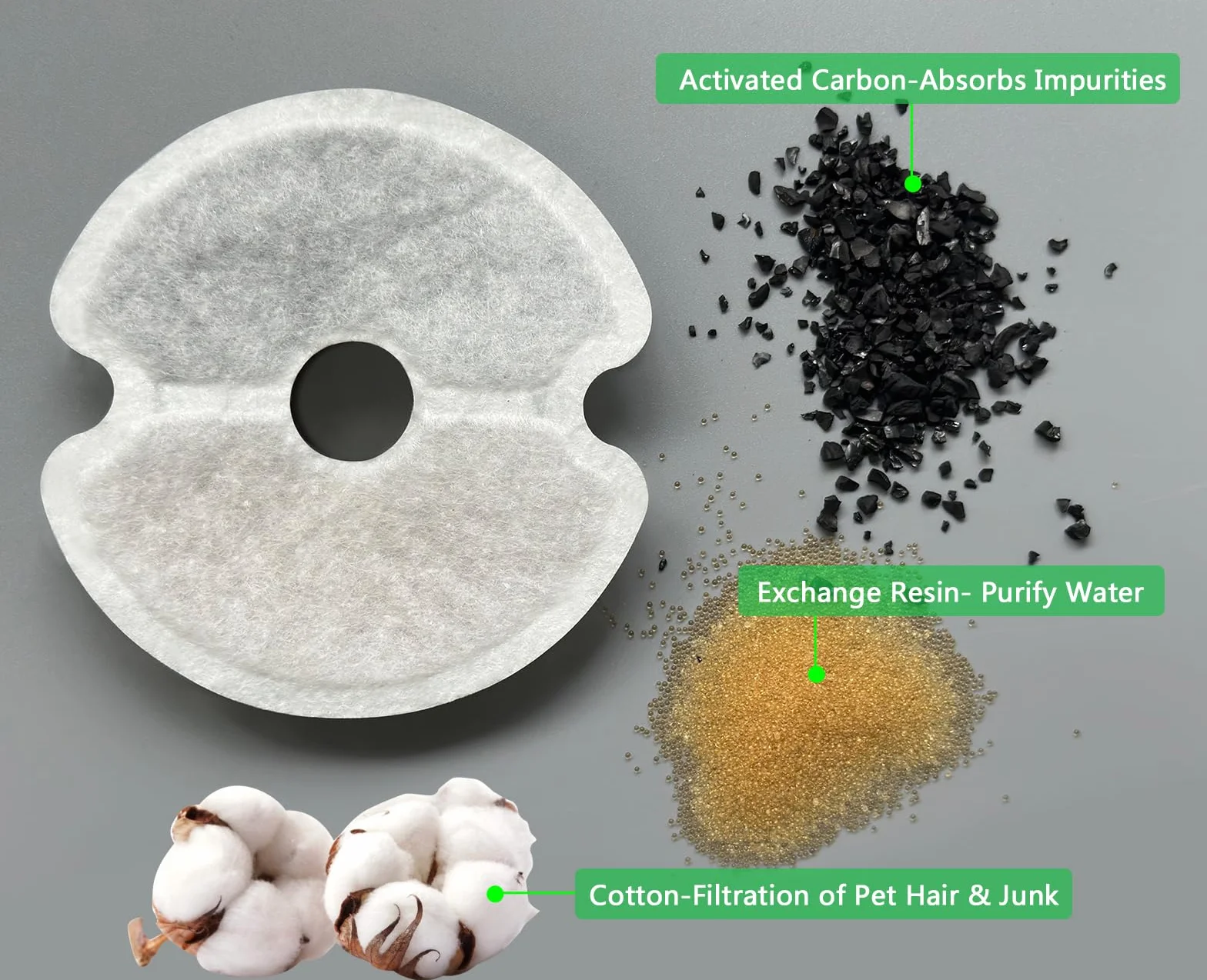 Filtro Fontanella per Gatti 6 Pezzi,Yiupea Fontana Per Gatti Filtro Per Fontana Gatto/Cane 2L&2.5L/67-84 oz, con Carbone Attivo e Resina-Tripla Filtrazion