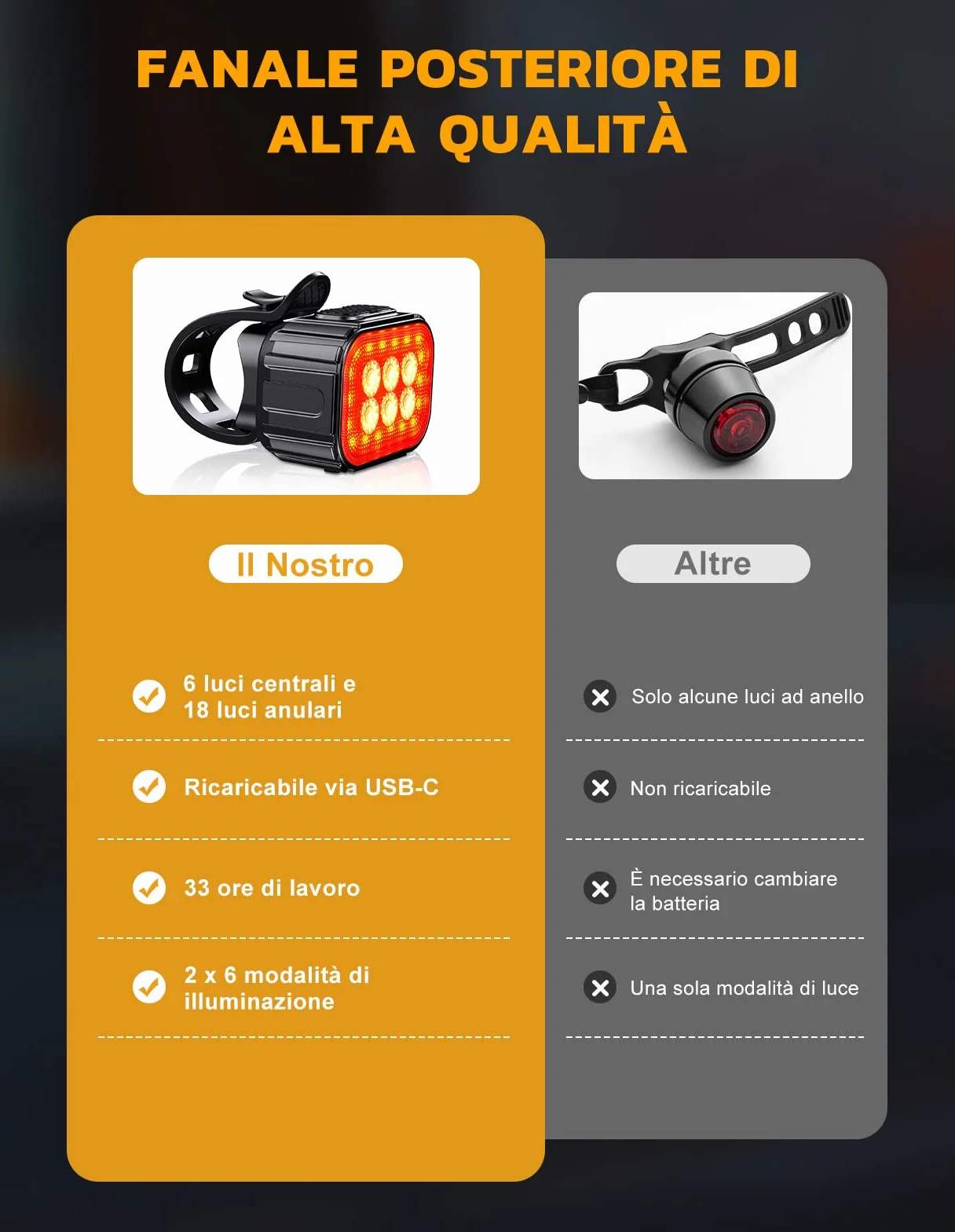 CIRYCASE Luci Bici Kit, Ricaricabile USB & Impermeabili IP65 Luci Bicicletta LED con Fascio Luminoso Spot & Flood, 8+12 modalità Ultra Luminose Luce Bici Anteriori e Posteriori