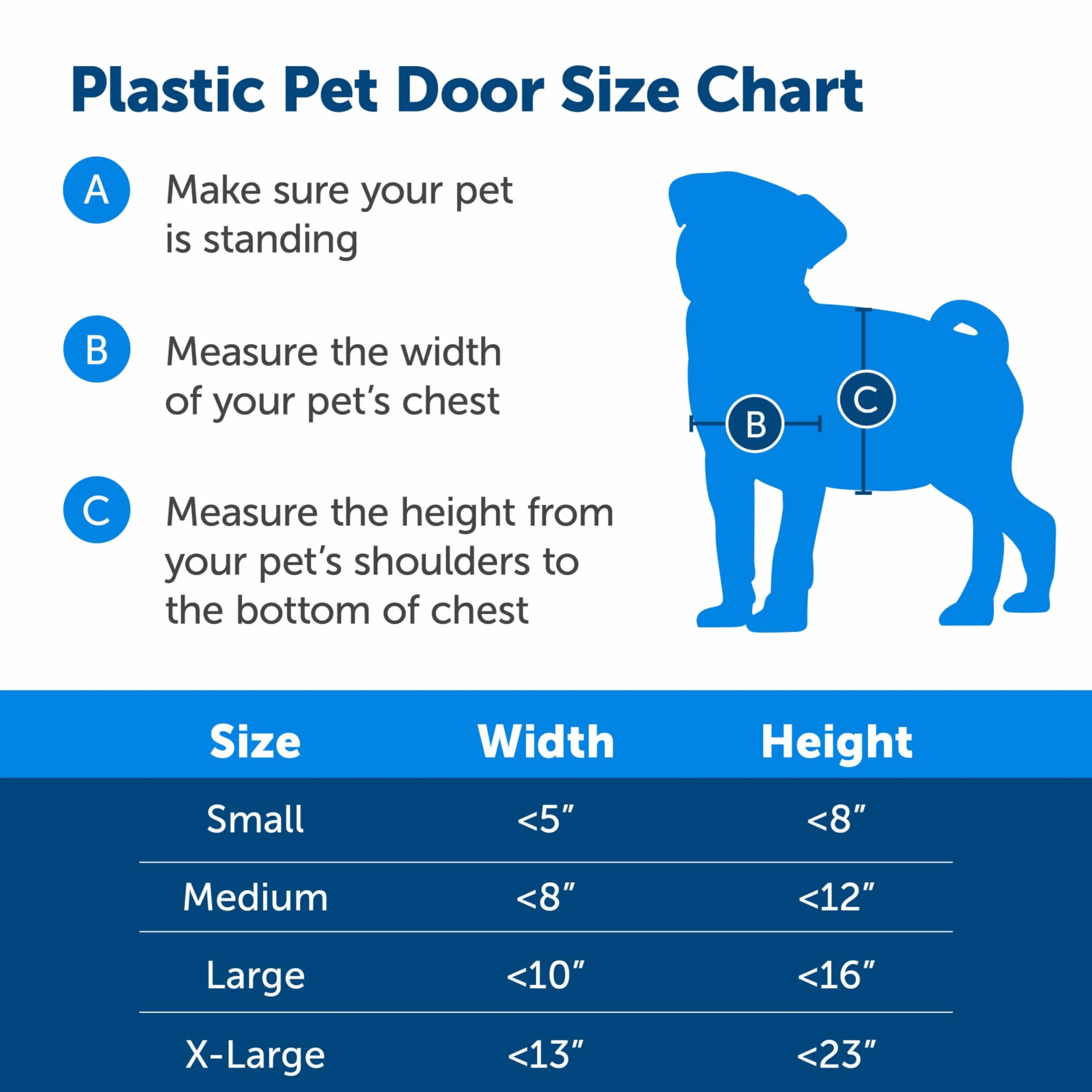 PetSafe Gattaiola antiruggine in plastica per porte pareti interne esterne verniciabile facile installazione pannello chiusura incluso cani gatti fino 18,1 kg Media